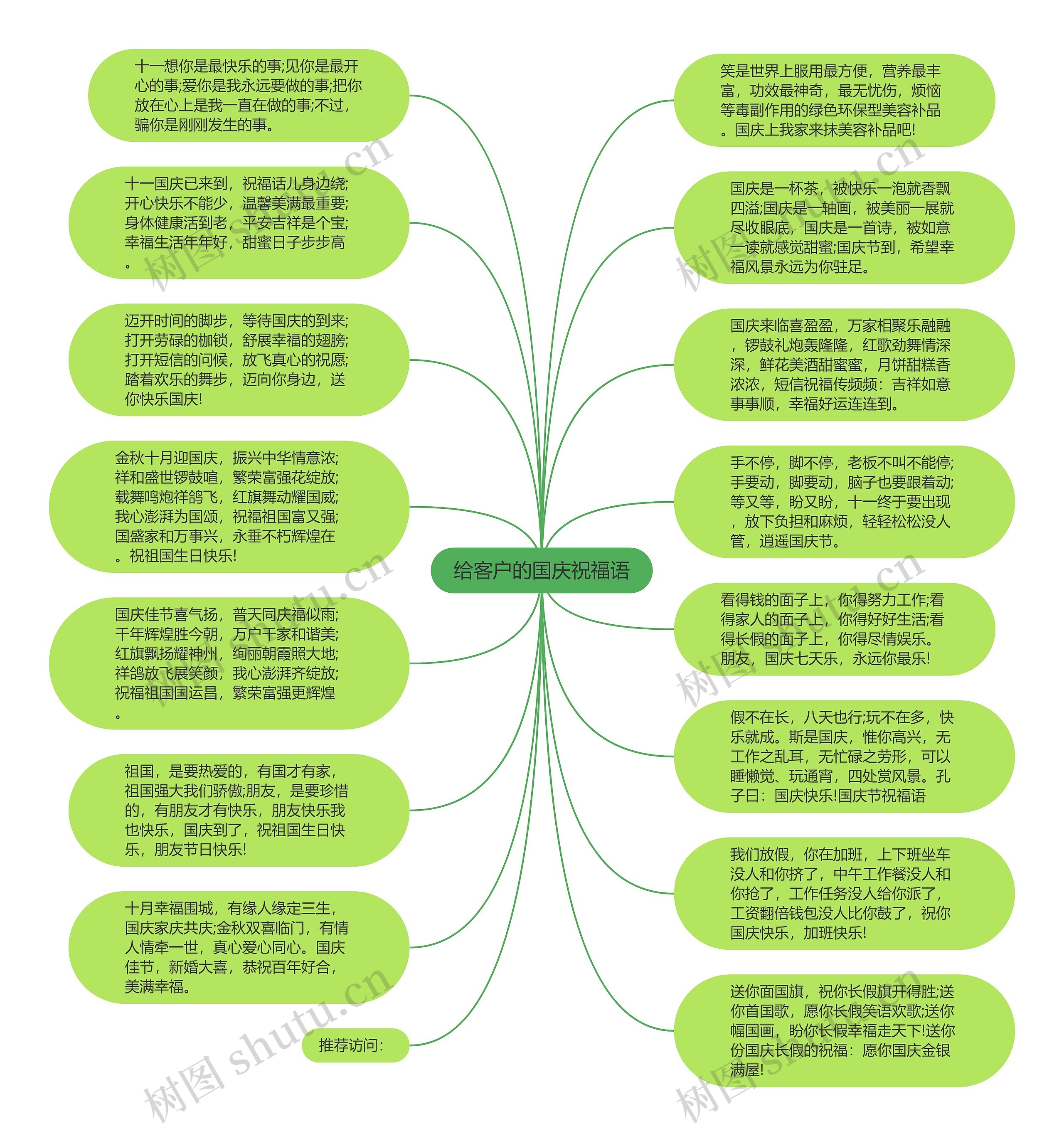 给客户的国庆祝福语