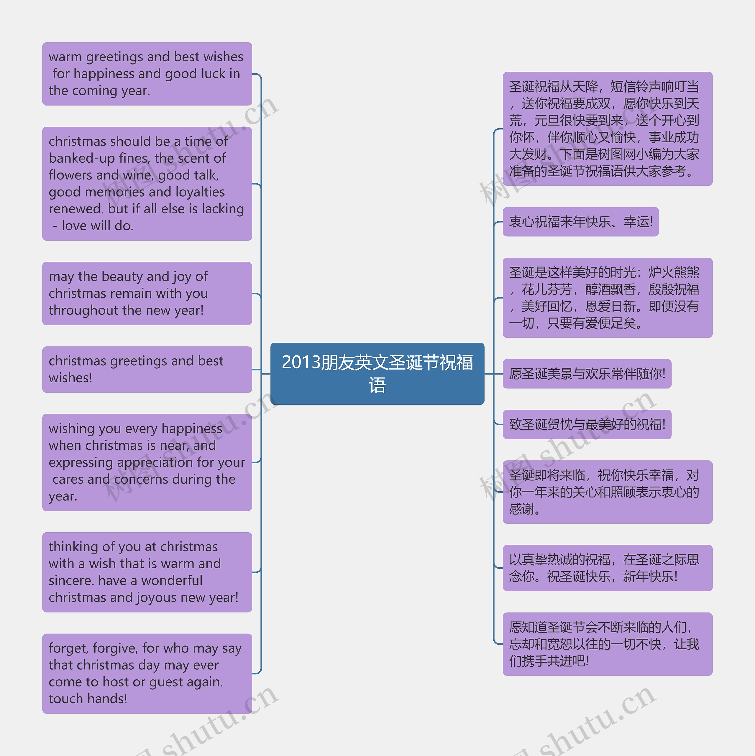 2013朋友英文圣诞节祝福语思维导图