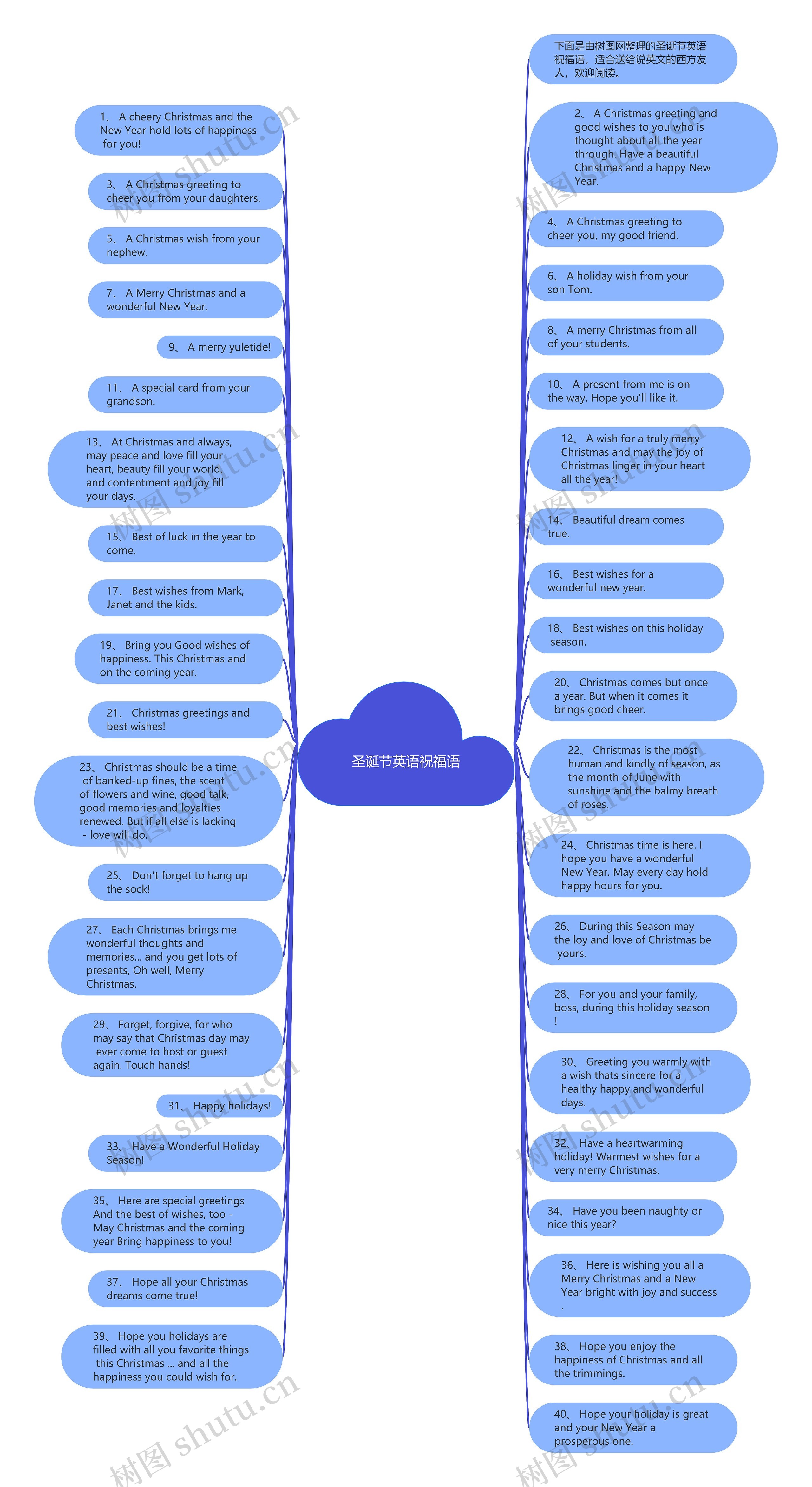 圣诞节英语祝福语思维导图