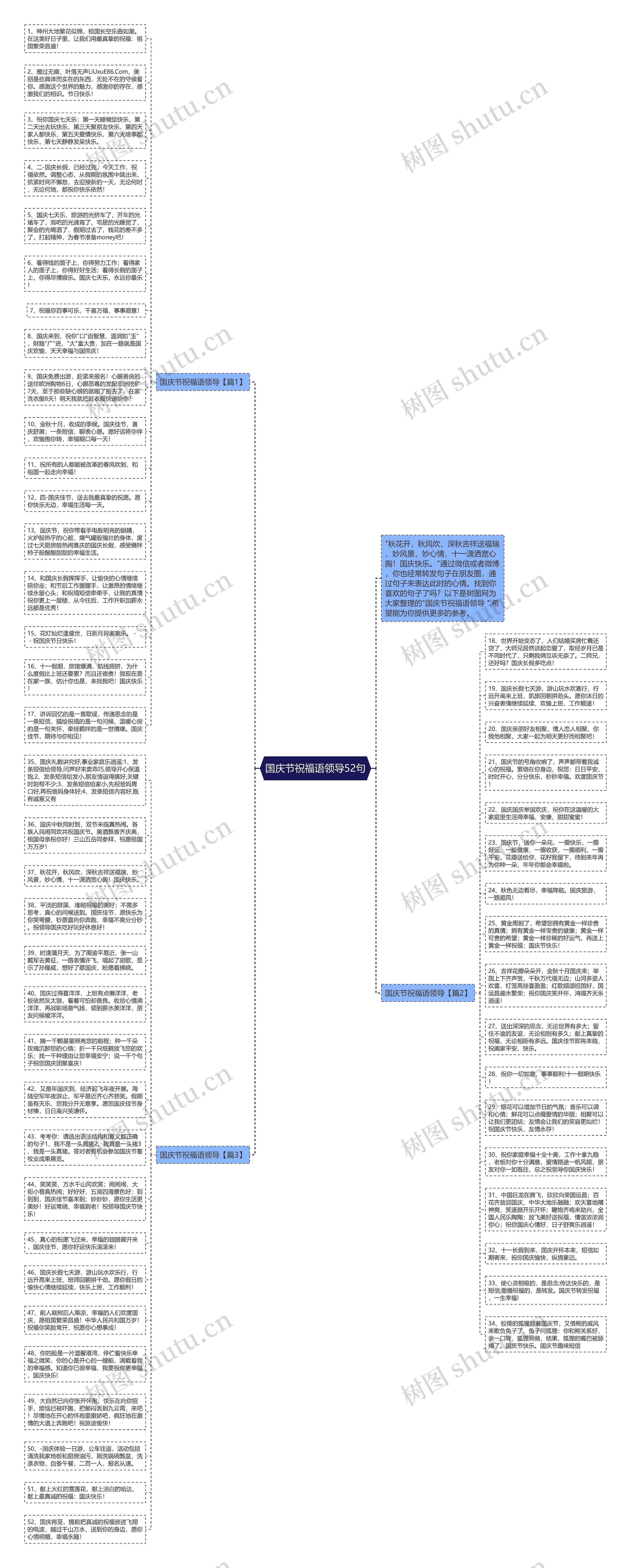 国庆节祝福语领导52句思维导图