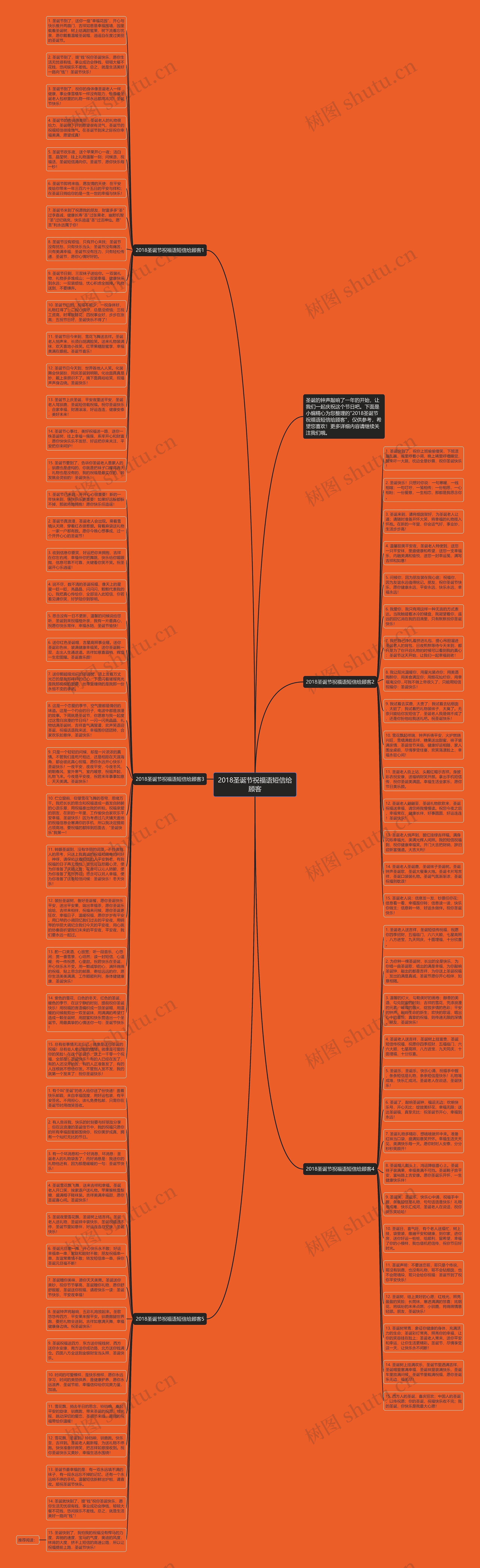 2018圣诞节祝福语短信给顾客思维导图
