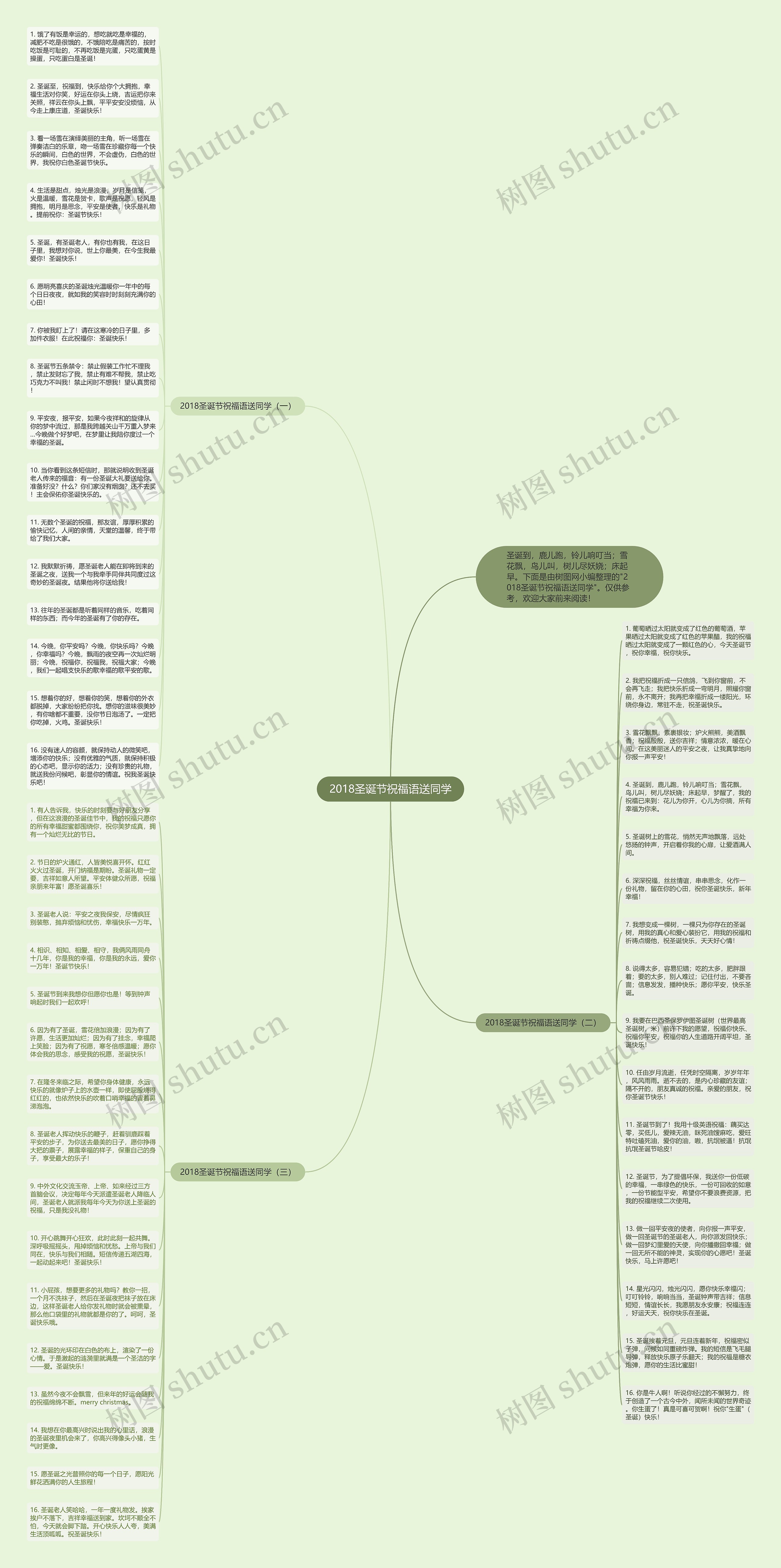2018圣诞节祝福语送同学思维导图