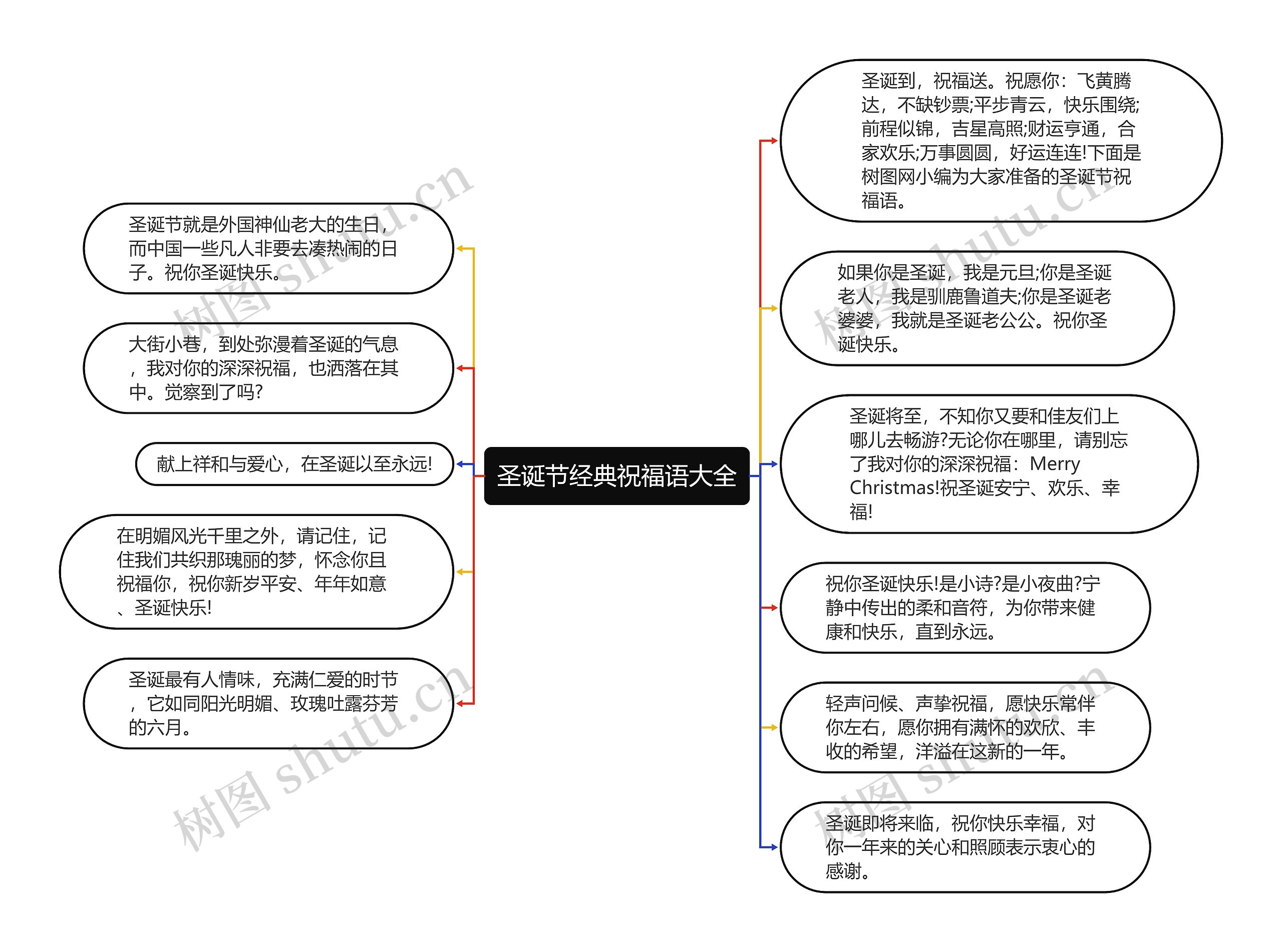 圣诞节经典祝福语大全思维导图