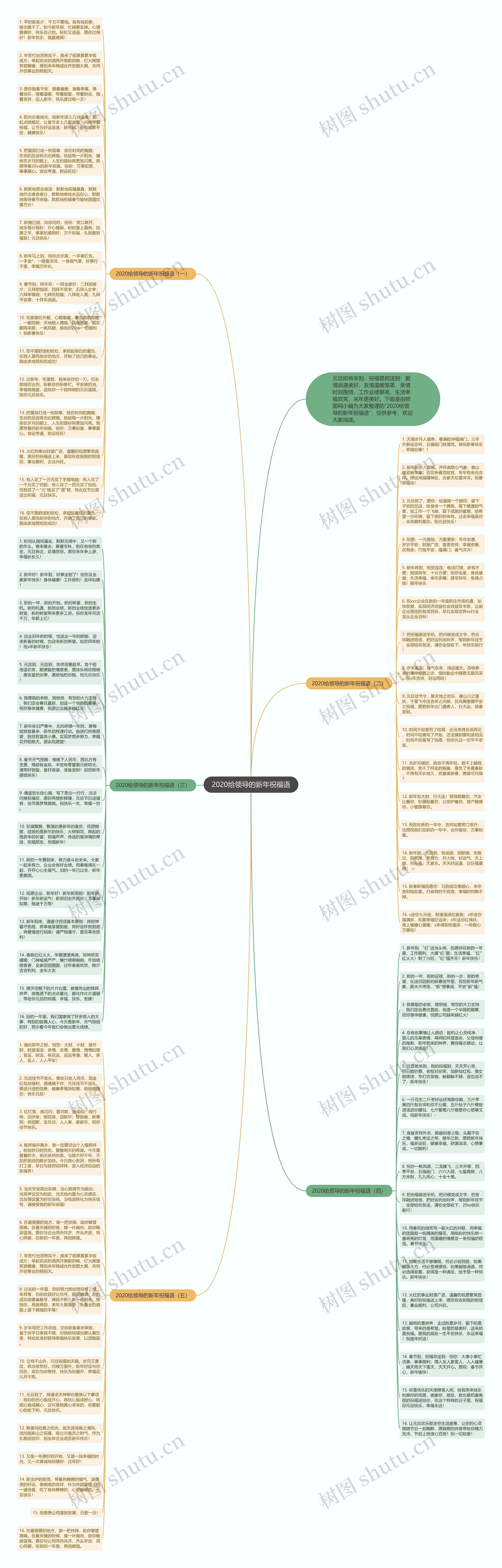 2020给领导的新年祝福语思维导图