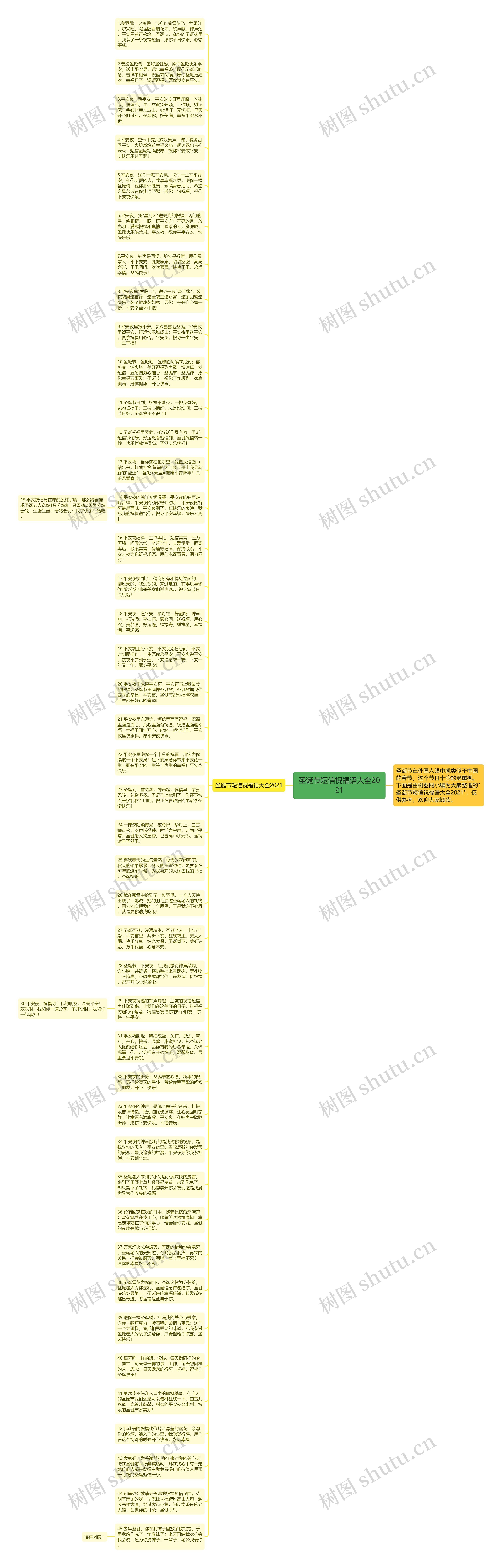 圣诞节短信祝福语大全2021思维导图
