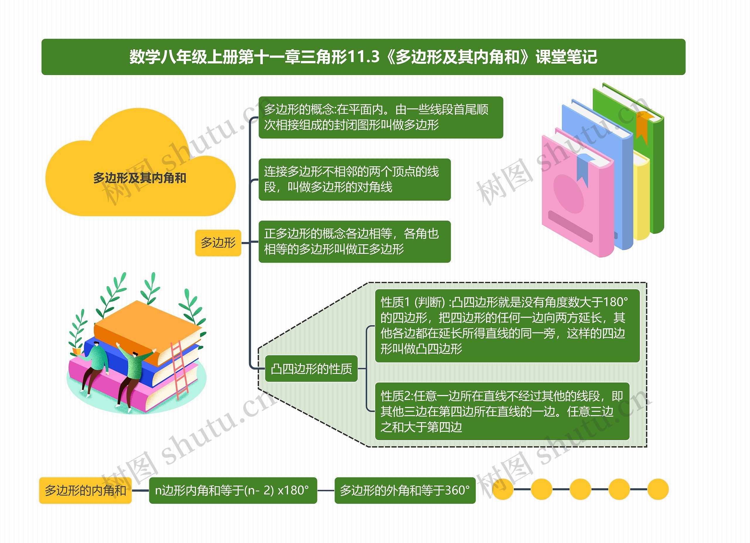 数学八年级上册第十一章三角形11.3《多边形及其内角和》课堂笔记