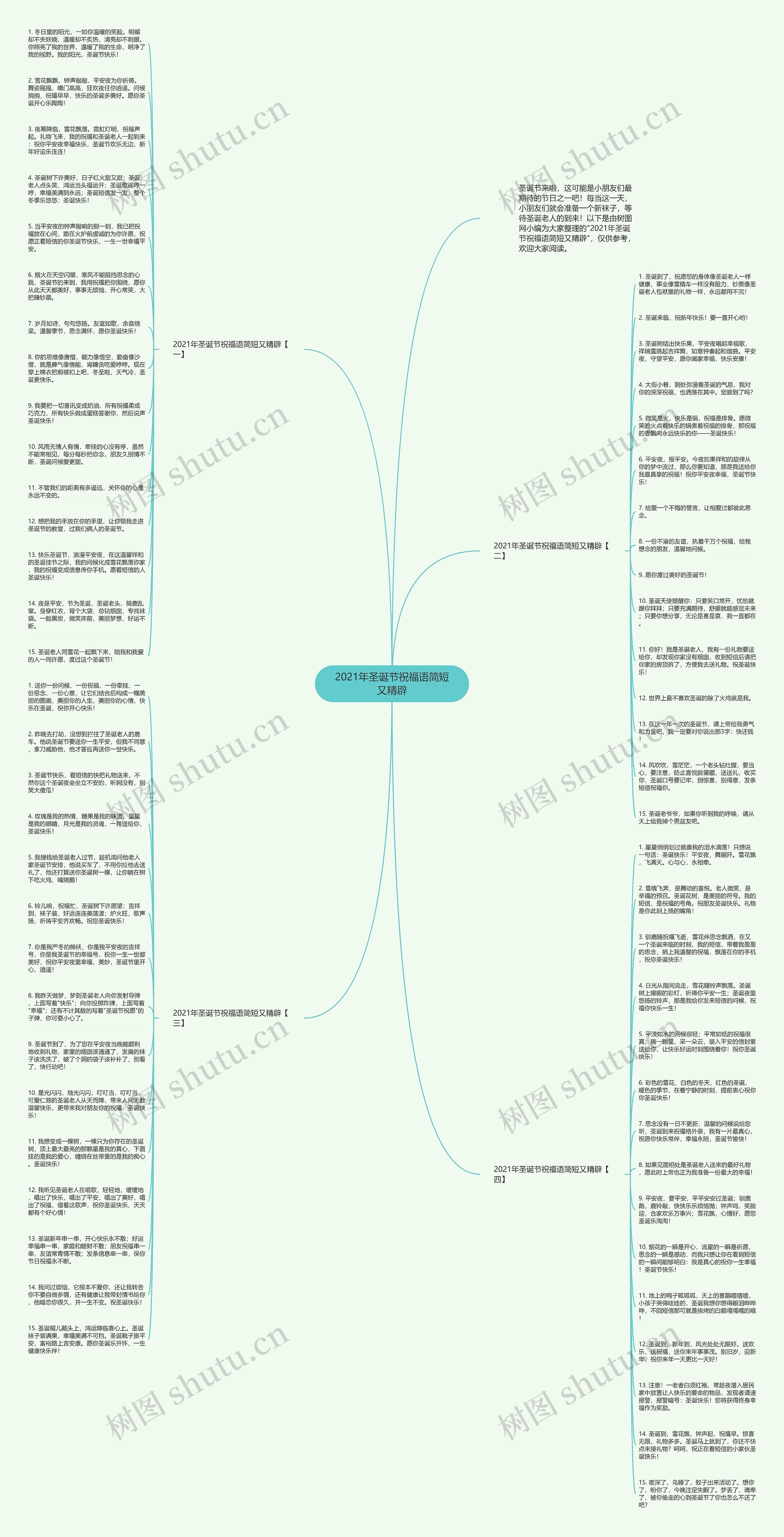 2021年圣诞节祝福语简短又精辟思维导图