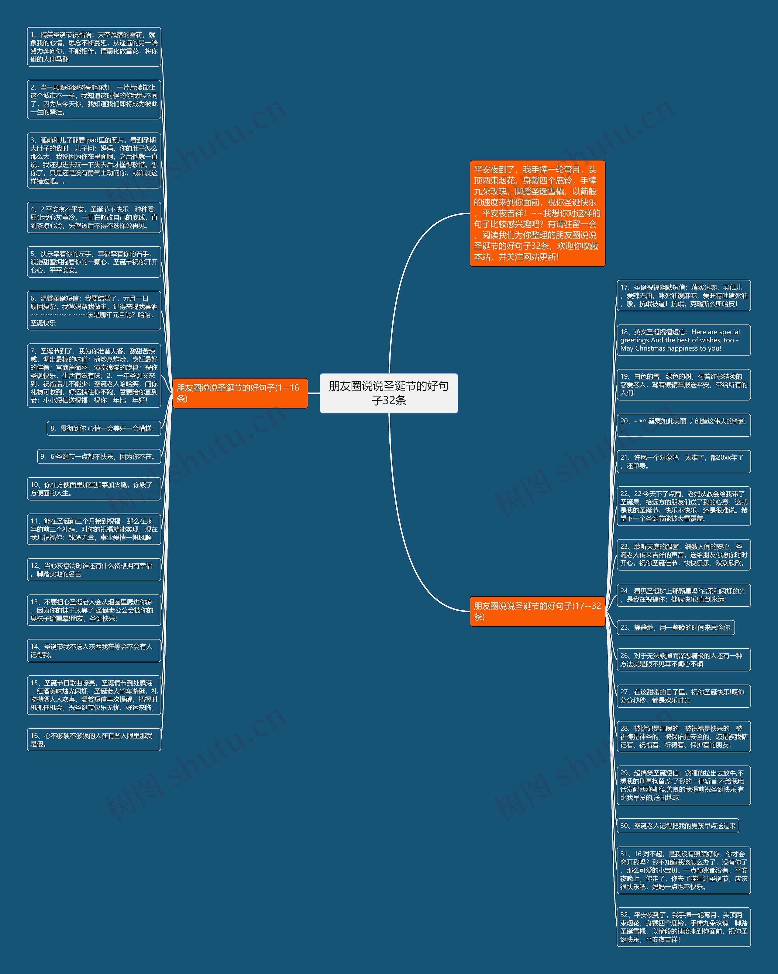 朋友圈说说圣诞节的好句子32条思维导图