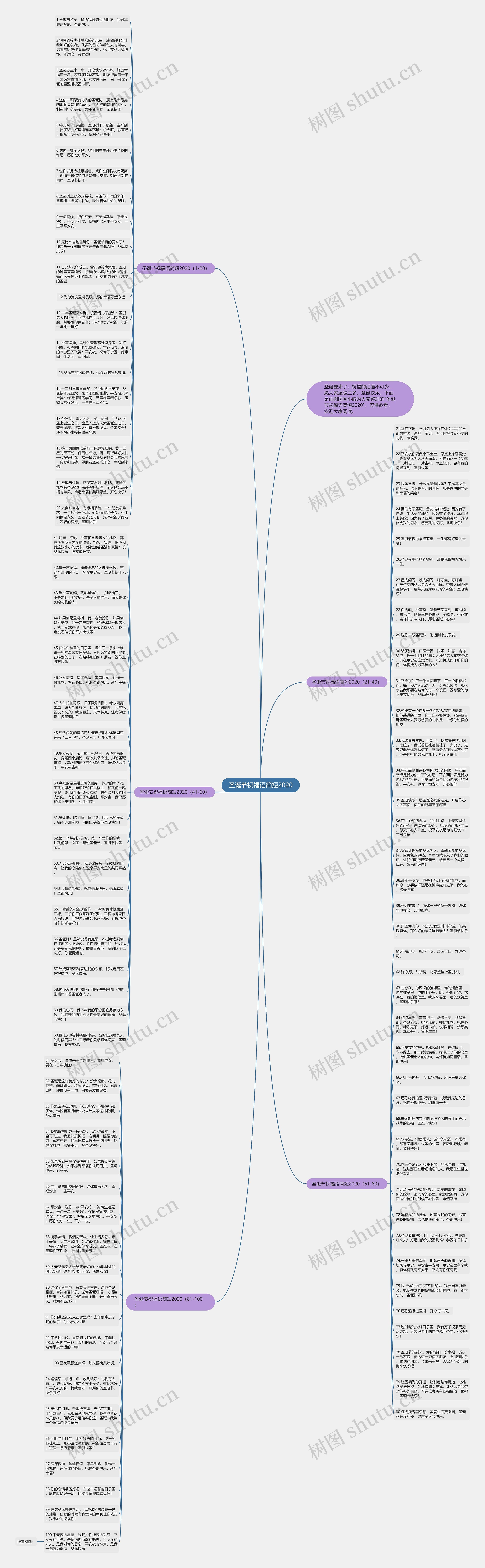 圣诞节祝福语简短2020思维导图