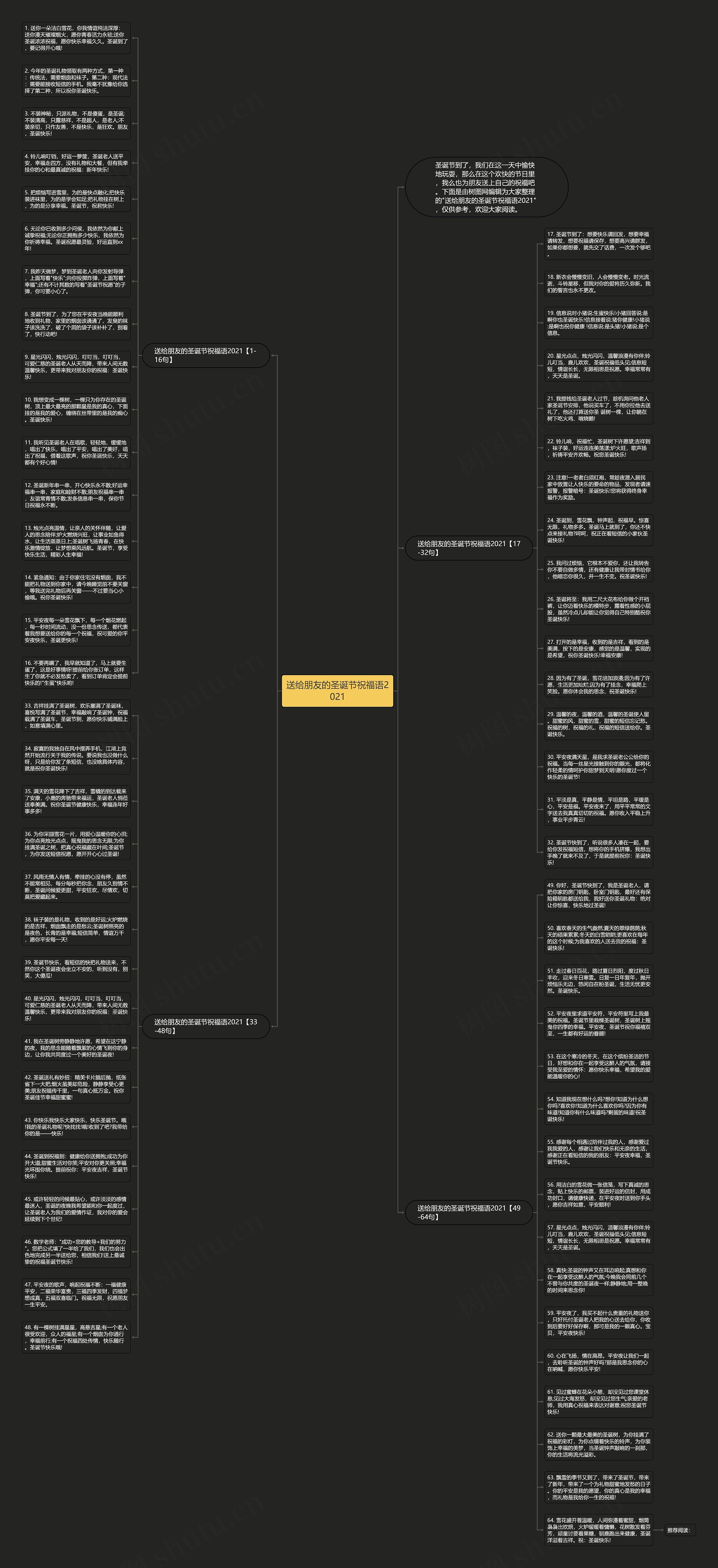 送给朋友的圣诞节祝福语2021思维导图