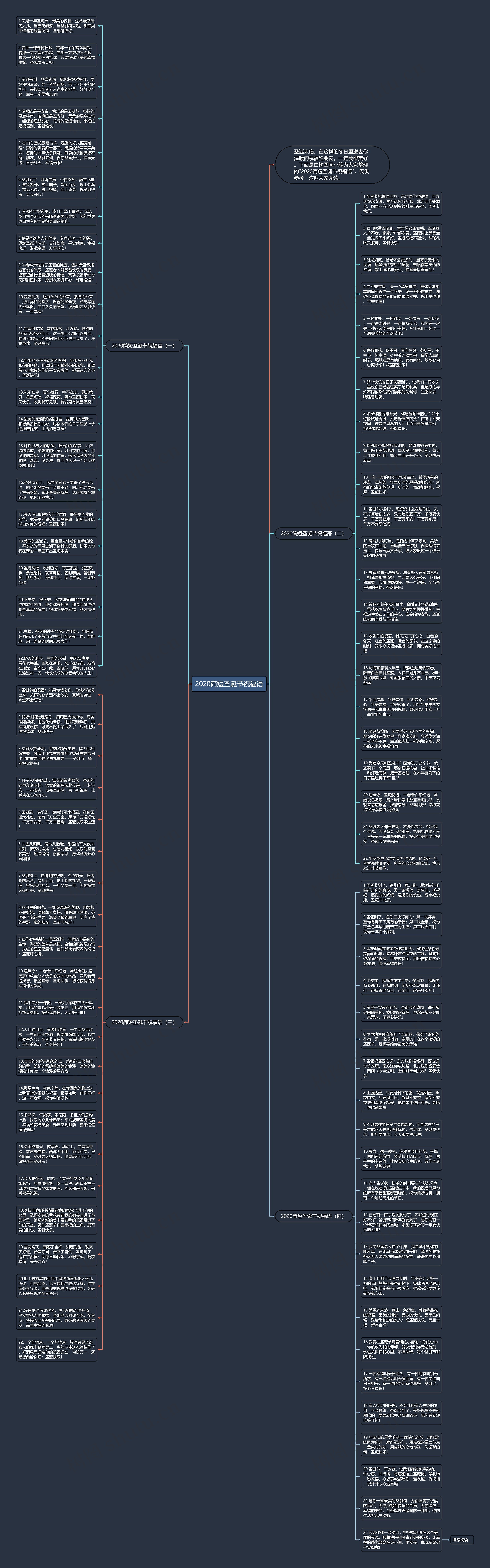 2020简短圣诞节祝福语思维导图