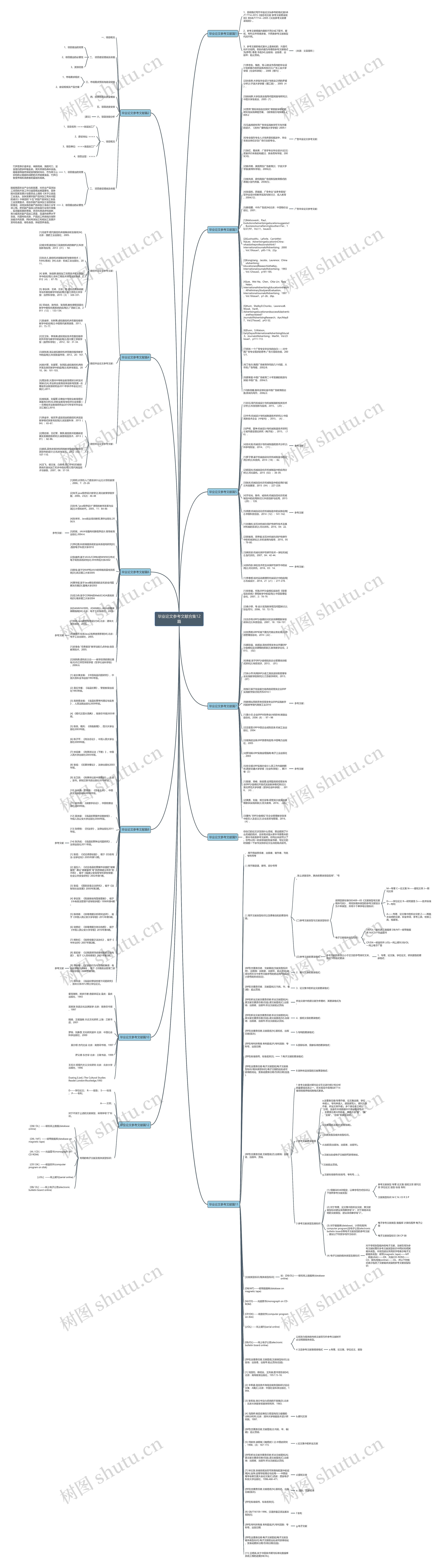 毕业论文参考文献合集12篇思维导图
