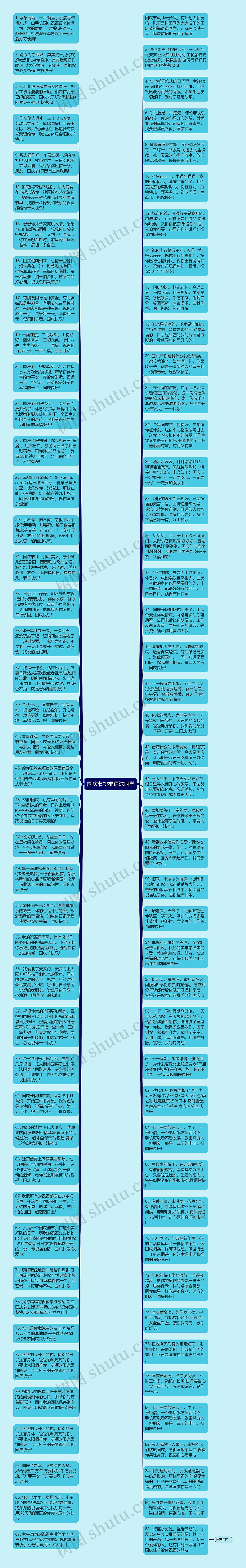 国庆节祝福语送同学思维导图