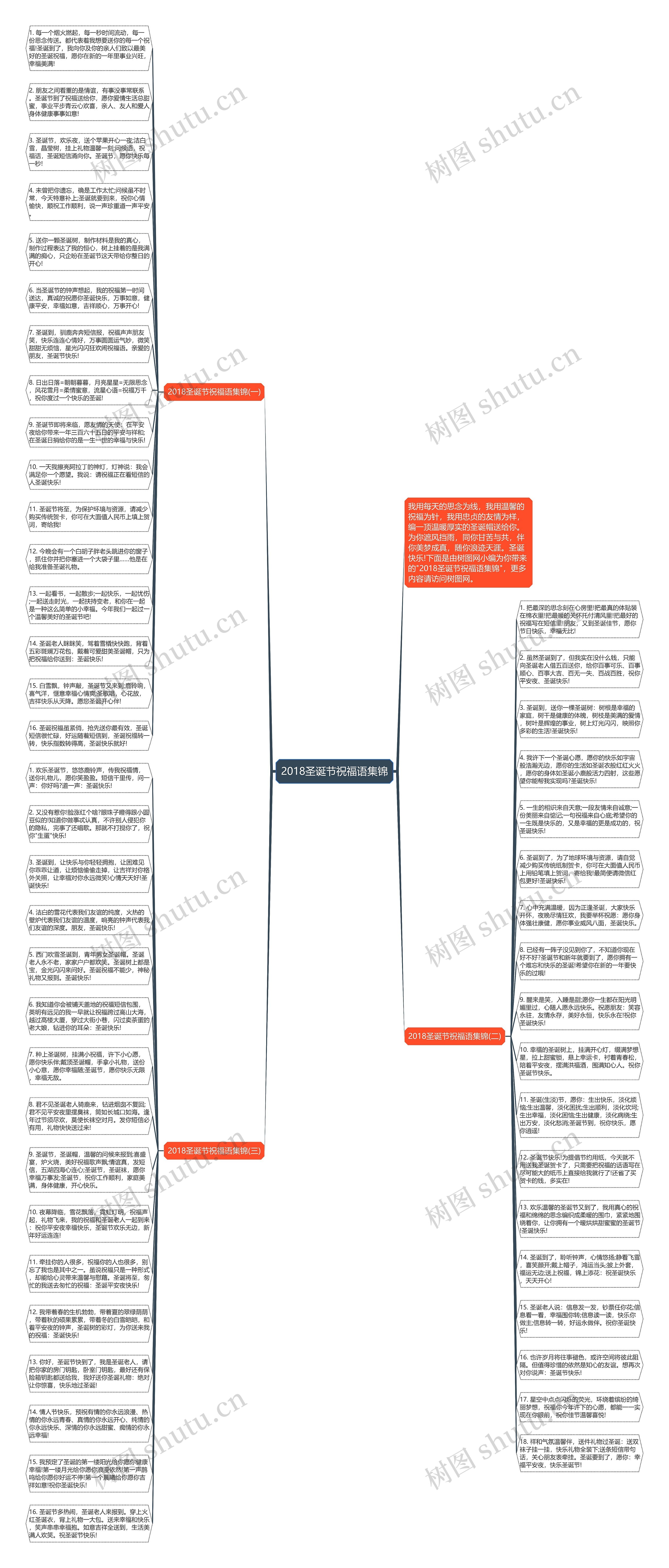 2018圣诞节祝福语集锦思维导图