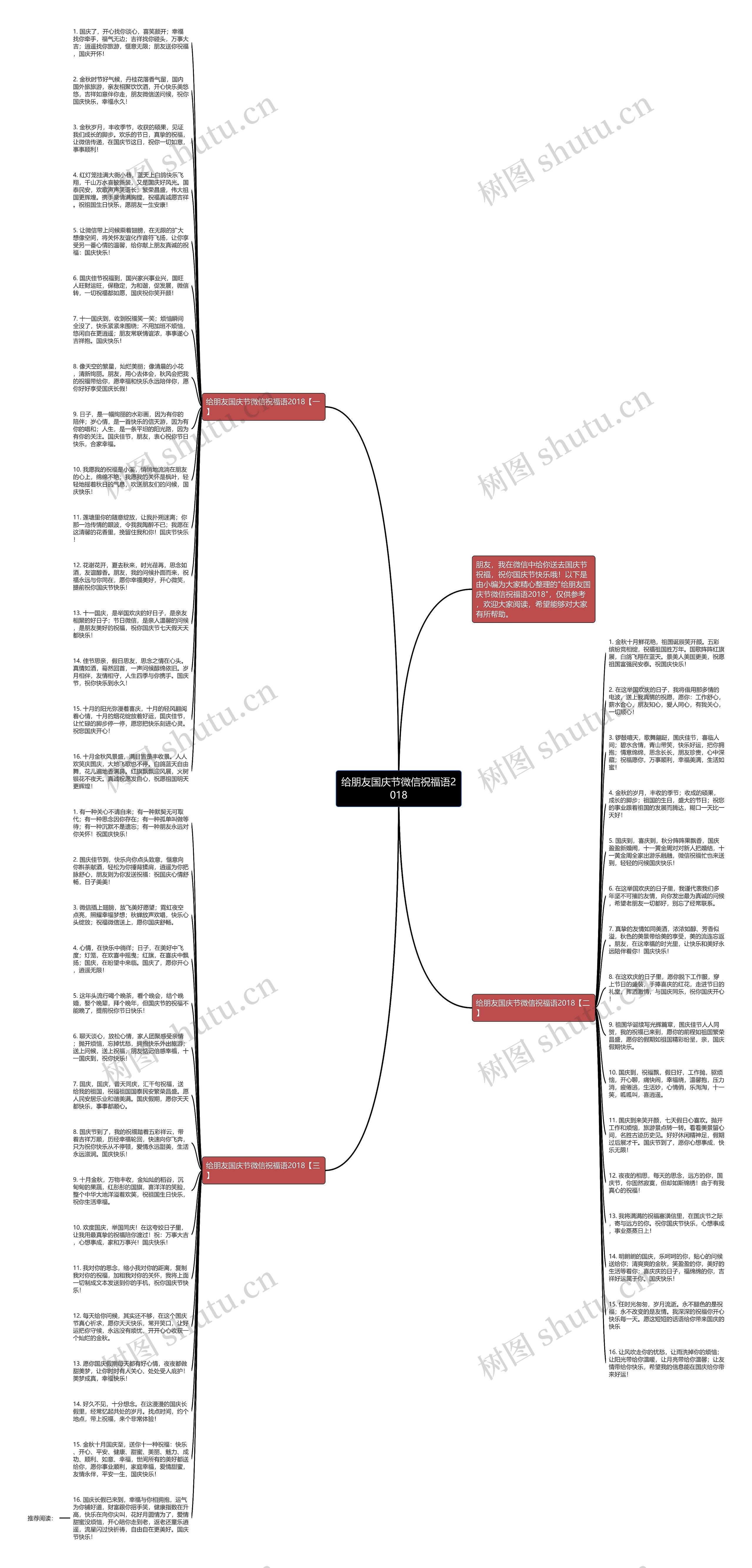 给朋友国庆节微信祝福语2018思维导图
