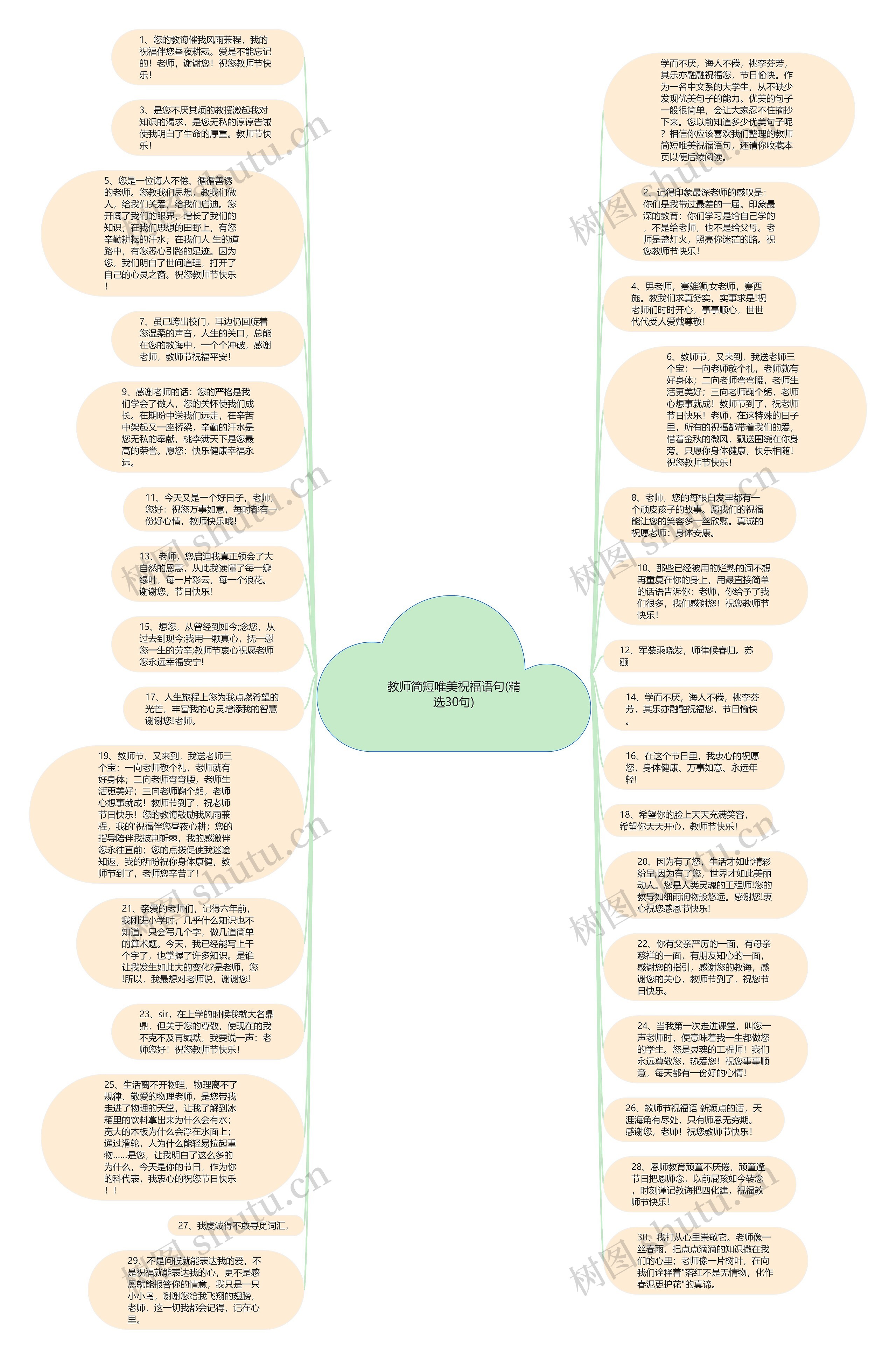 教师简短唯美祝福语句(精选30句)思维导图