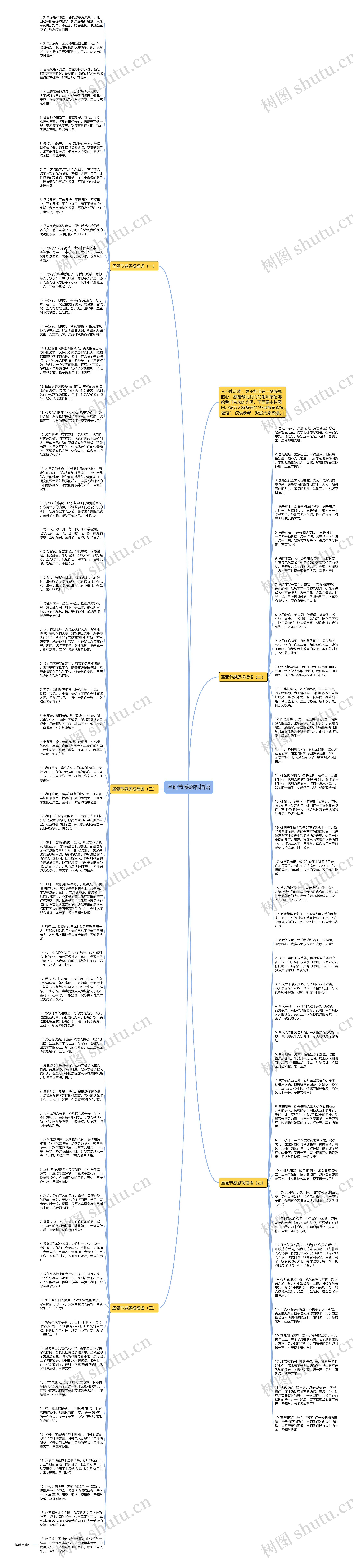 圣诞节感恩祝福语思维导图