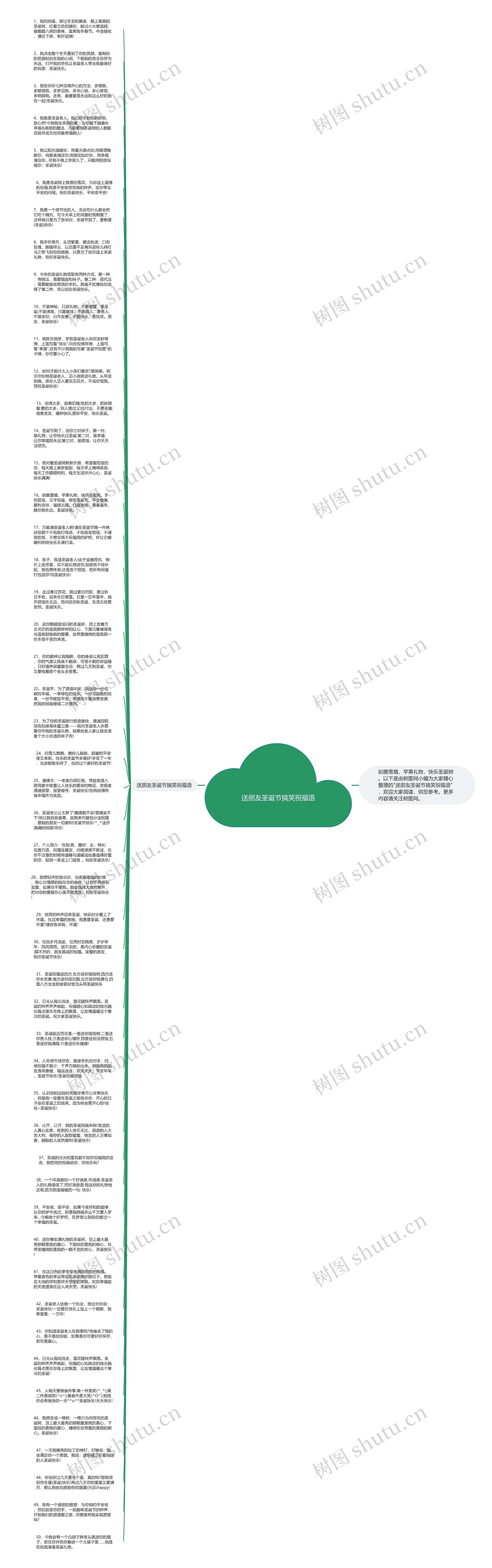 送朋友圣诞节搞笑祝福语思维导图