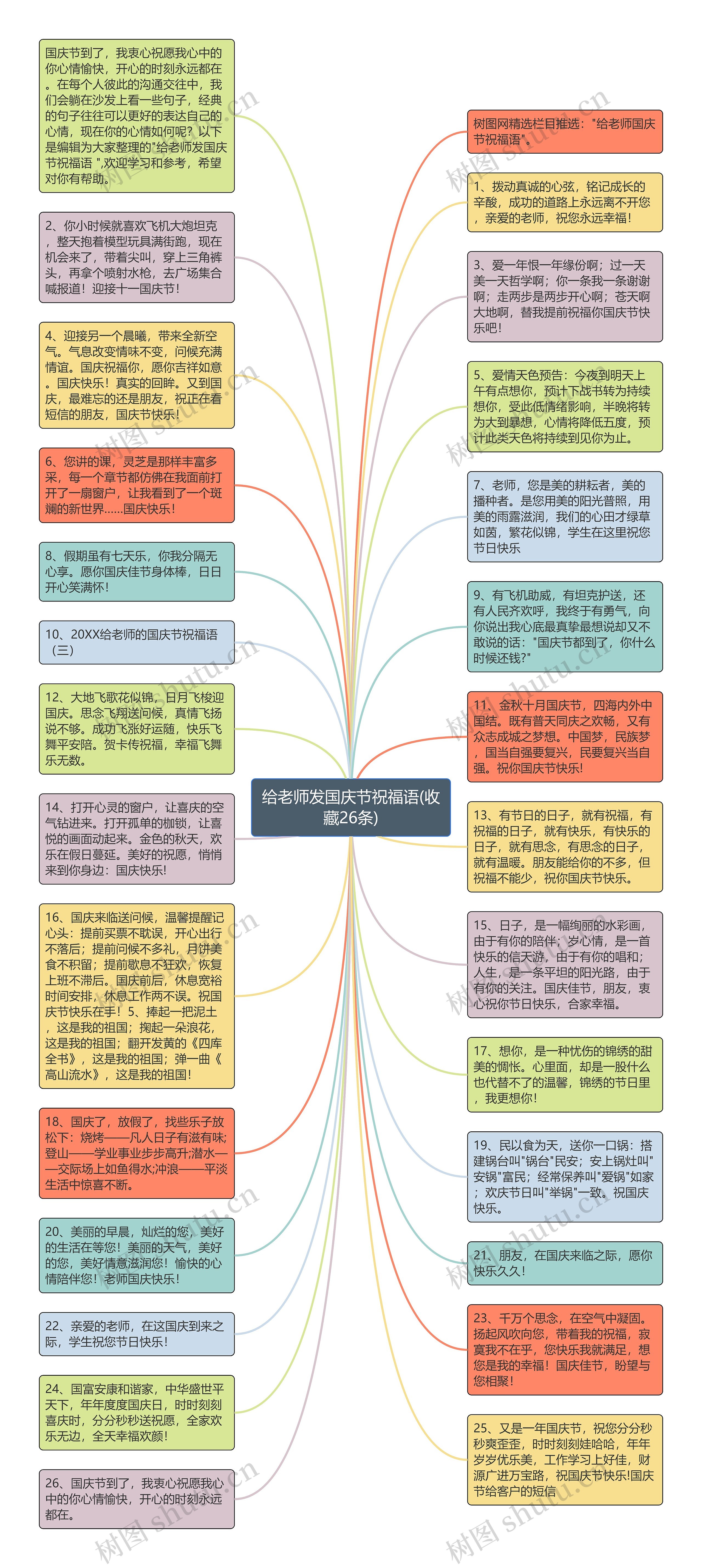 给老师发国庆节祝福语(收藏26条)