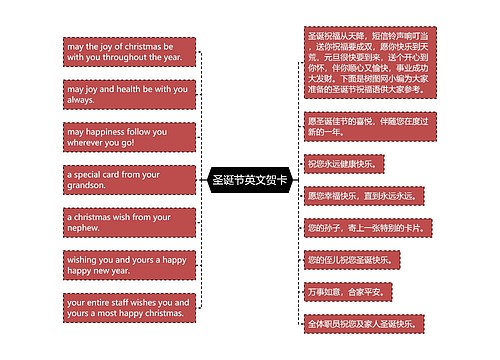 圣诞节英文贺卡