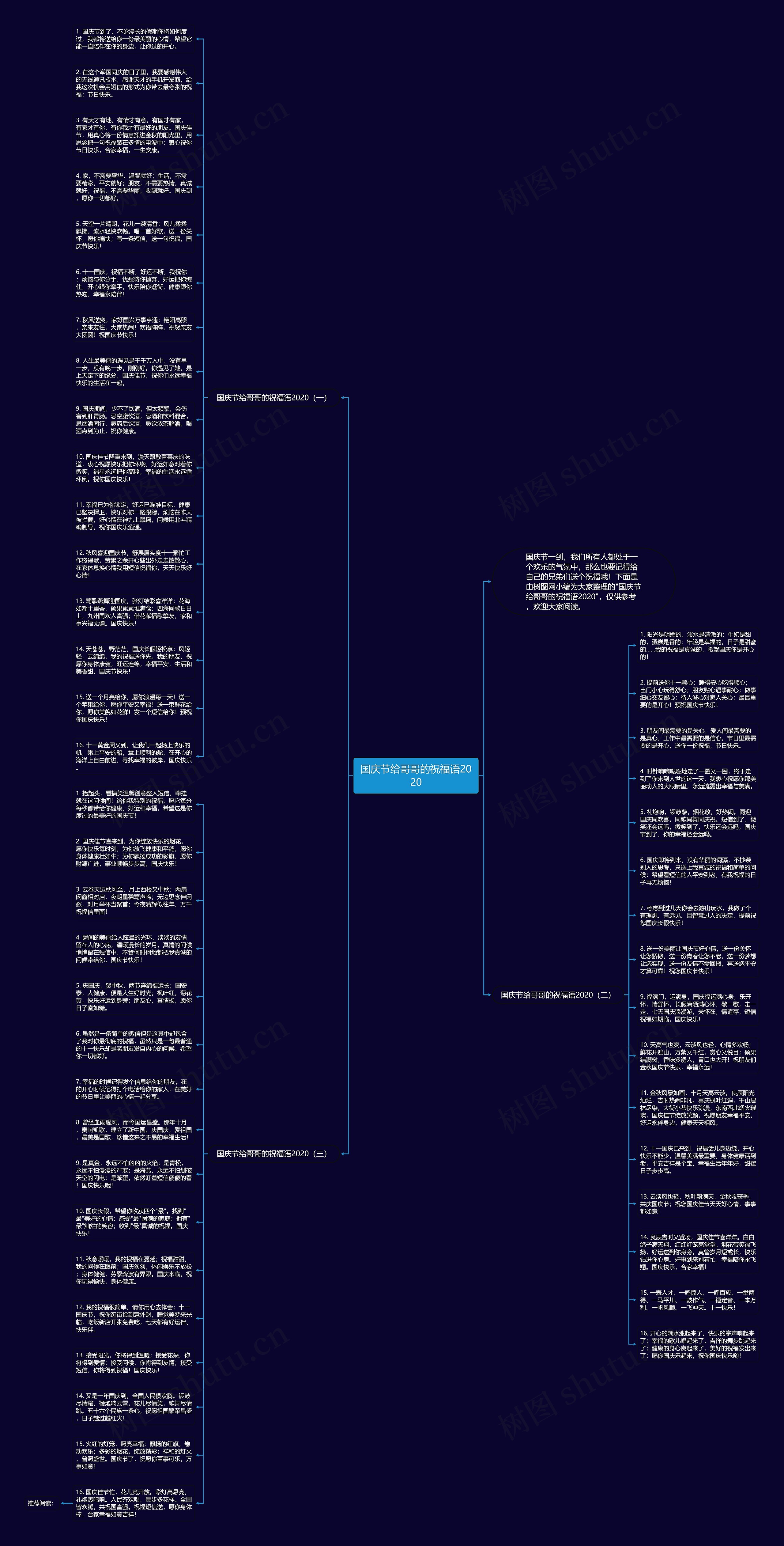 国庆节给哥哥的祝福语2020思维导图