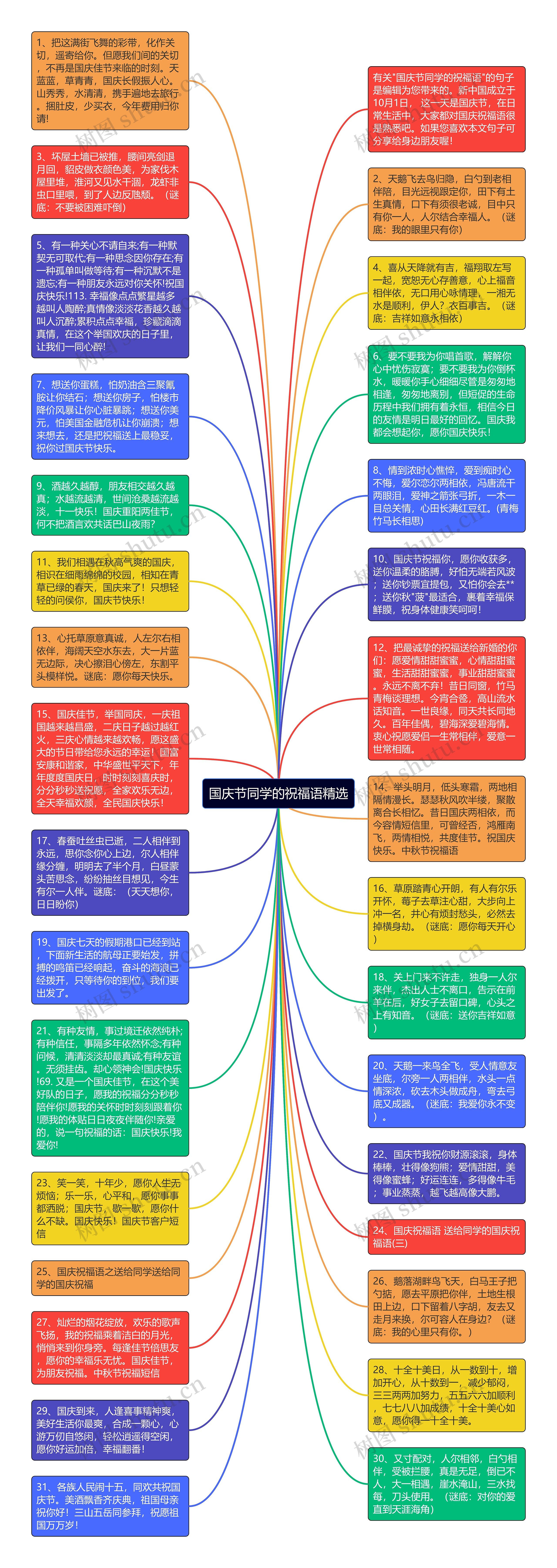 国庆节同学的祝福语精选思维导图