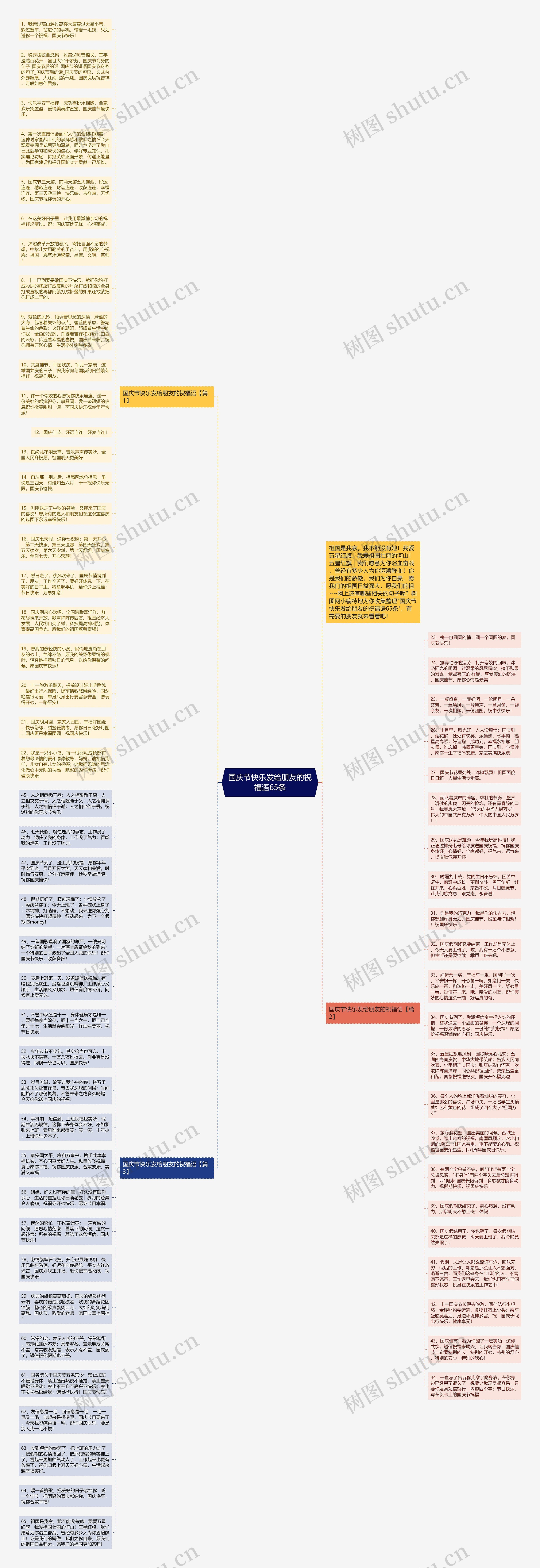 国庆节快乐发给朋友的祝福语65条思维导图