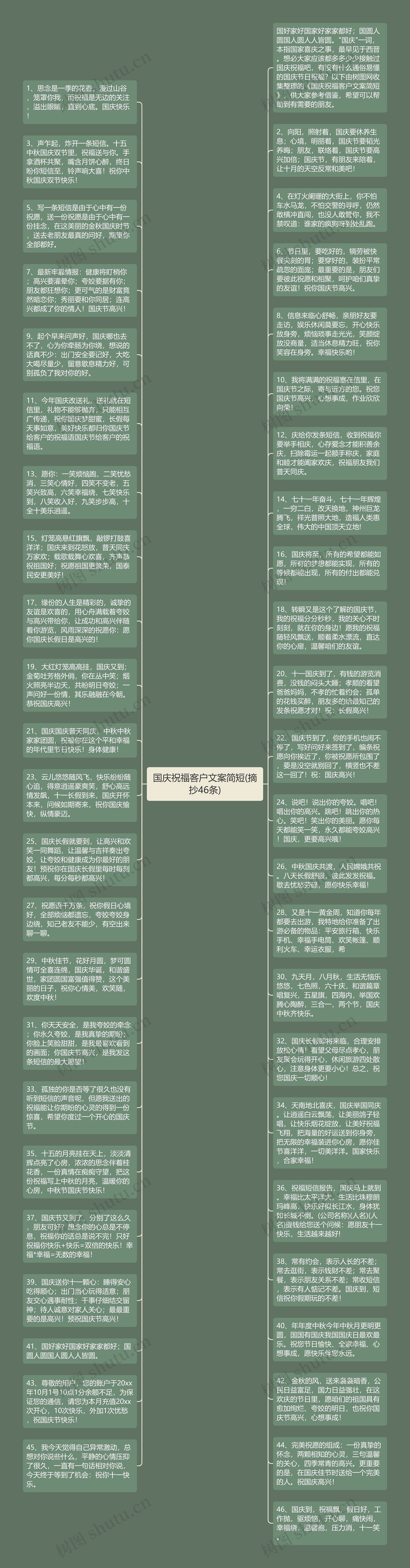 国庆祝福客户文案简短(摘抄46条)思维导图