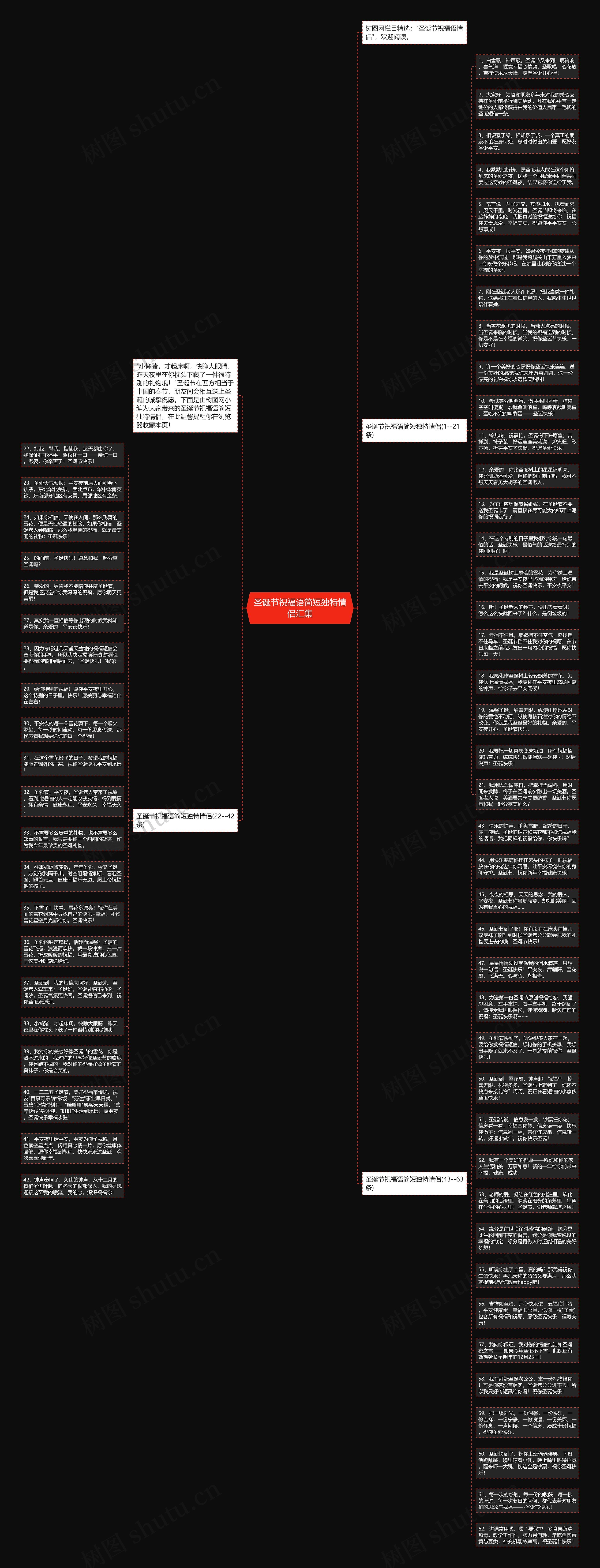 圣诞节祝福语简短独特情侣汇集思维导图