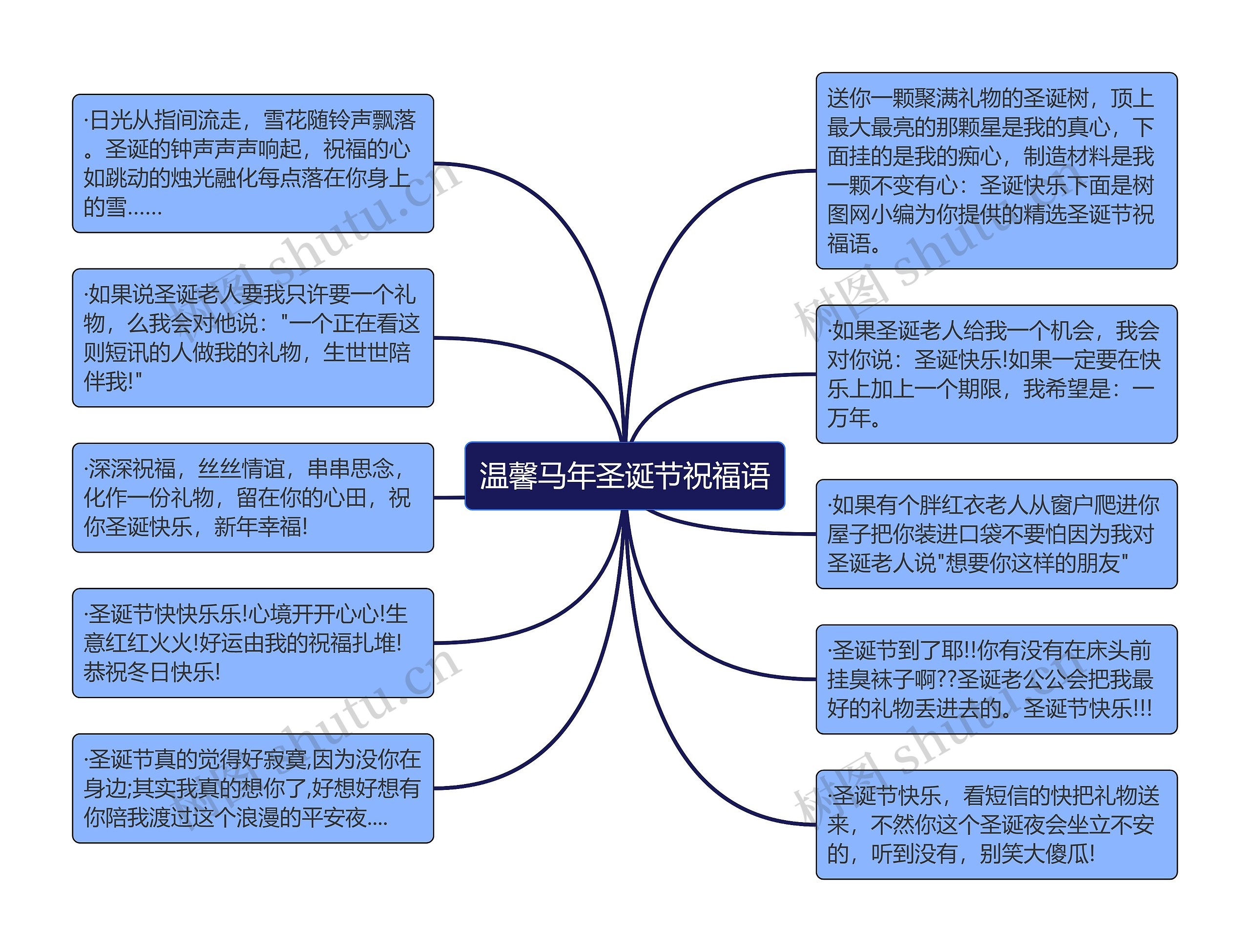 温馨马年圣诞节祝福语思维导图