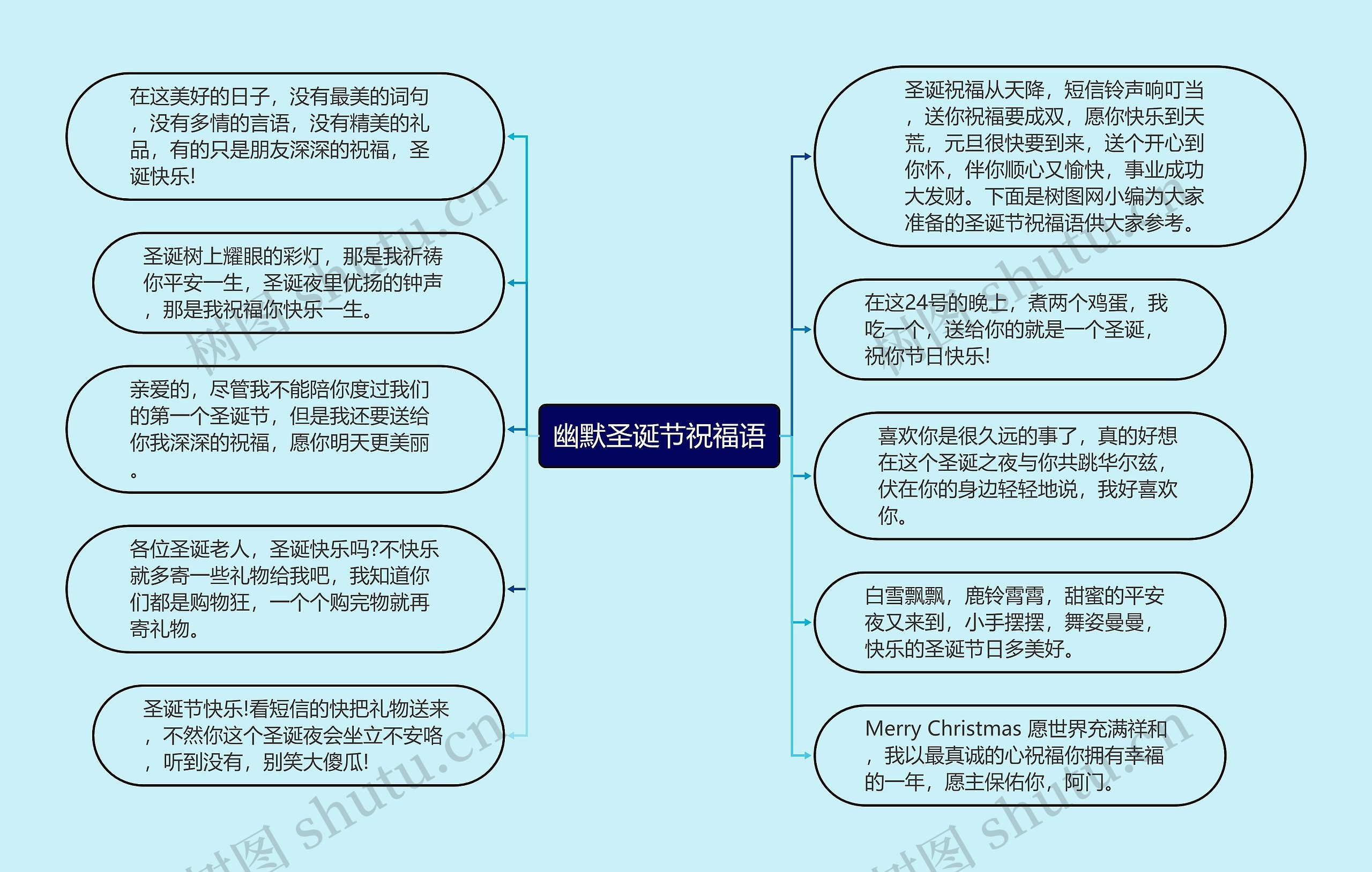 幽默圣诞节祝福语思维导图