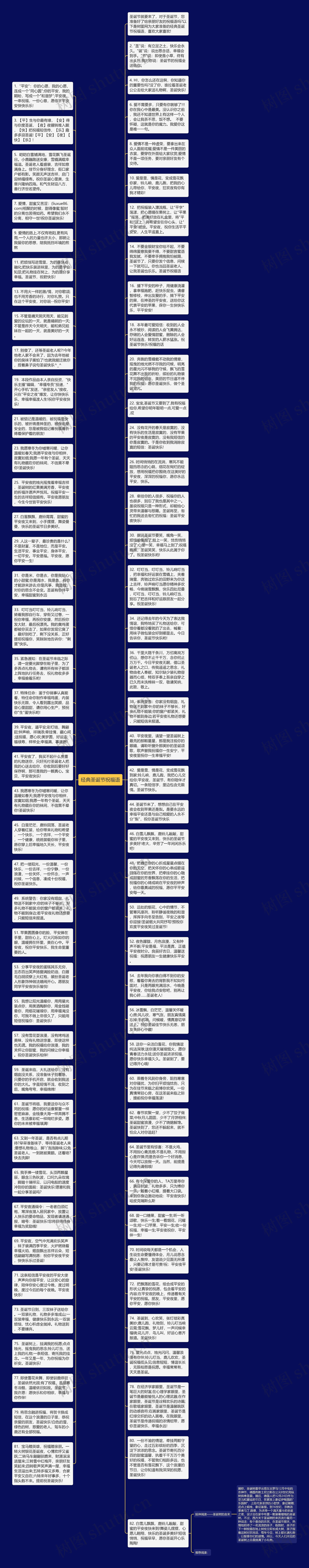 经典圣诞节祝福语思维导图