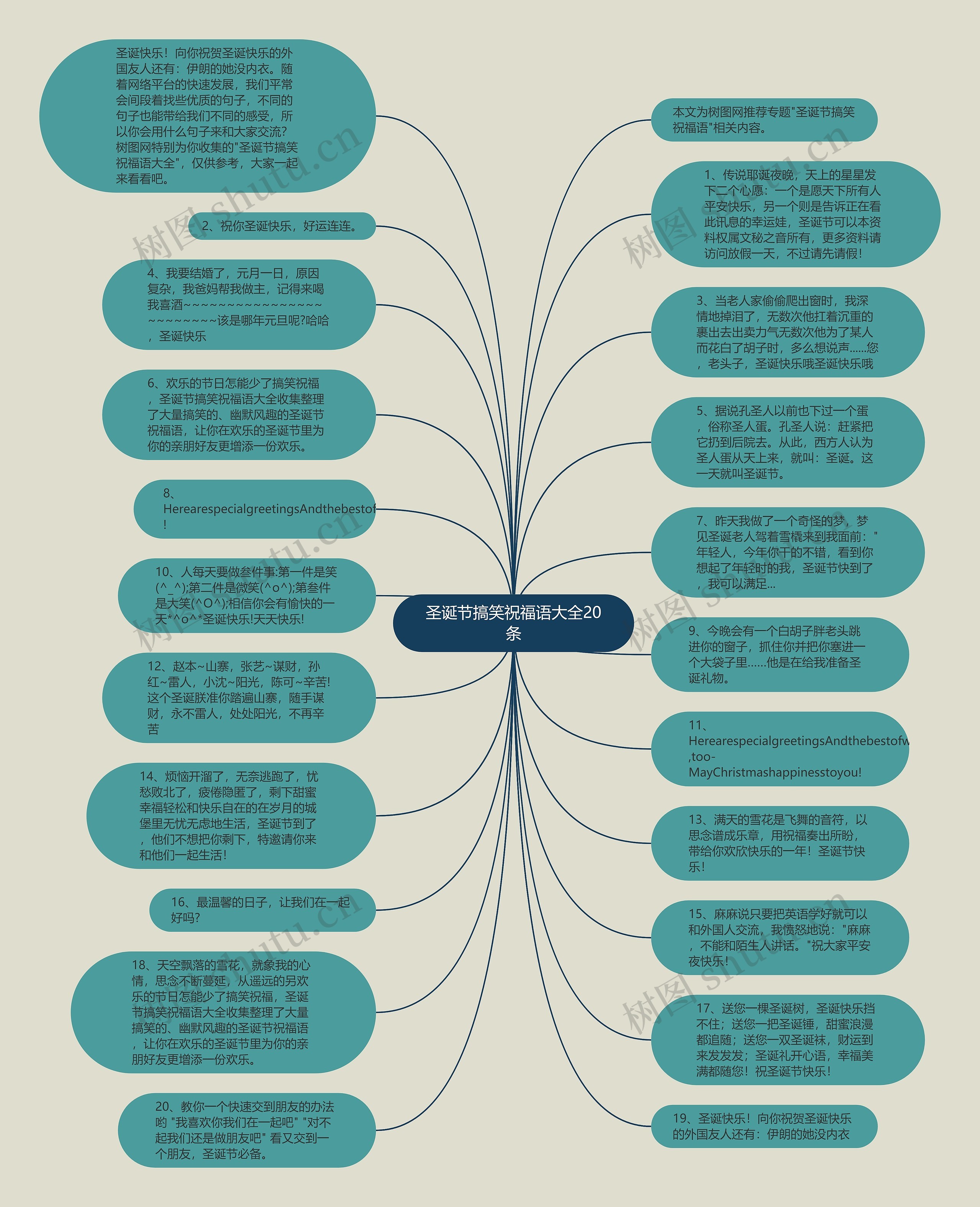 圣诞节搞笑祝福语大全20条思维导图