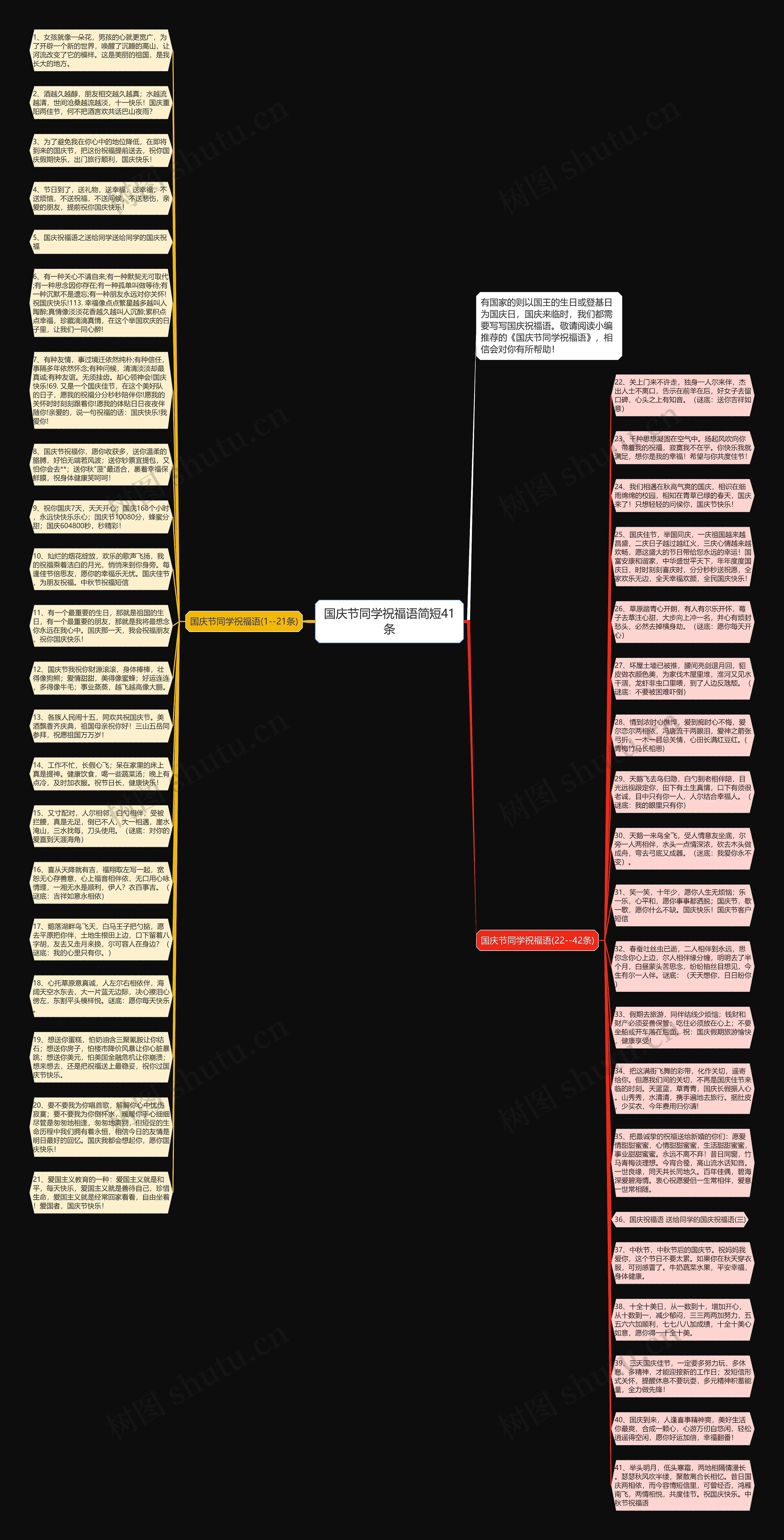 国庆节同学祝福语简短41条思维导图
