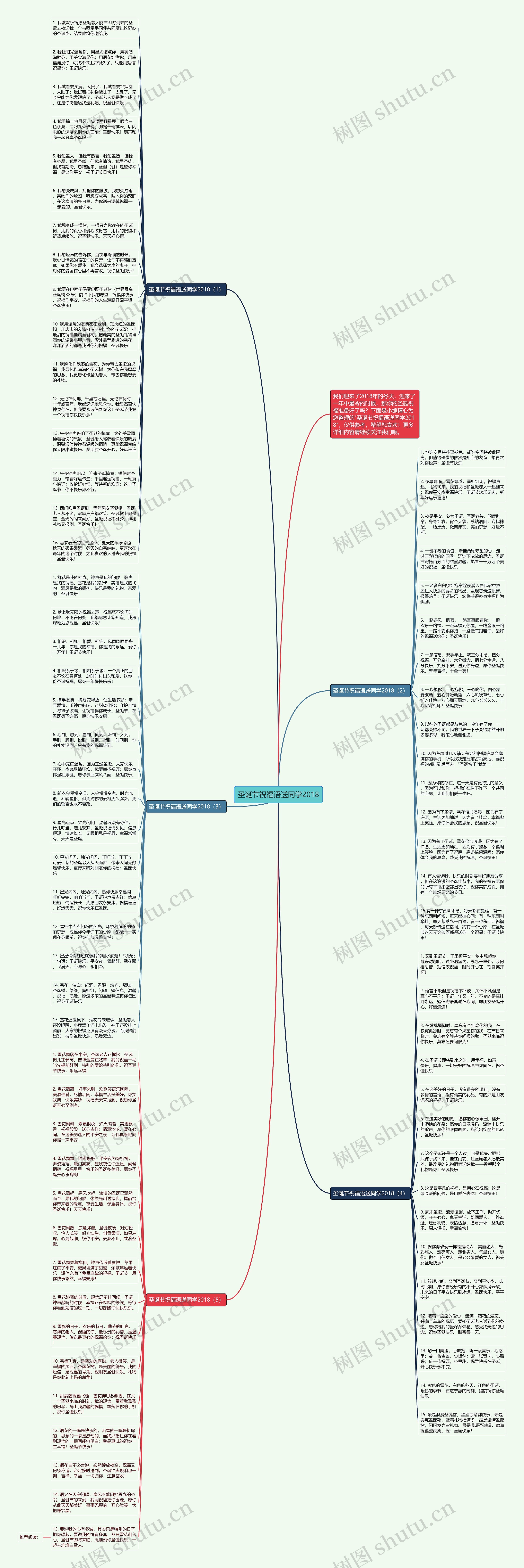 圣诞节祝福语送同学2018思维导图