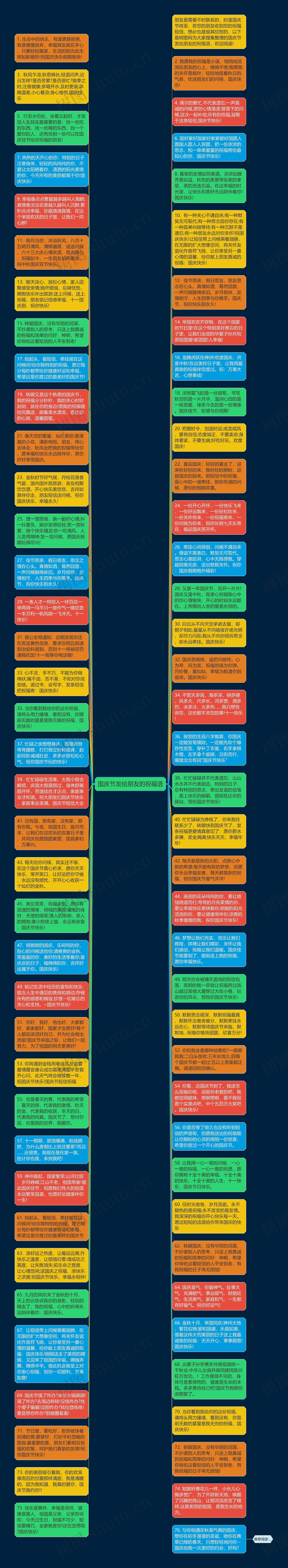 国庆节发给朋友的祝福语思维导图