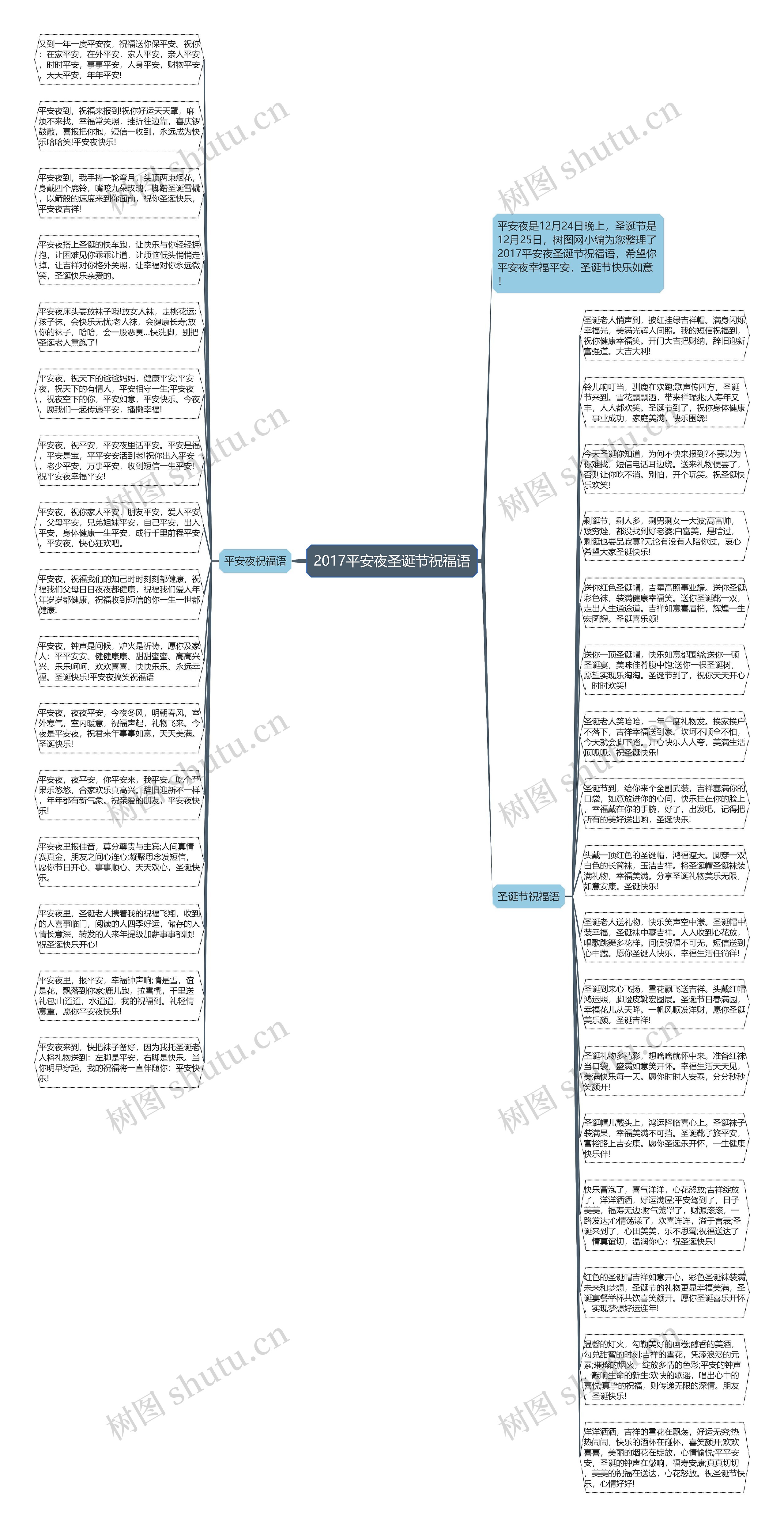 2017平安夜圣诞节祝福语思维导图