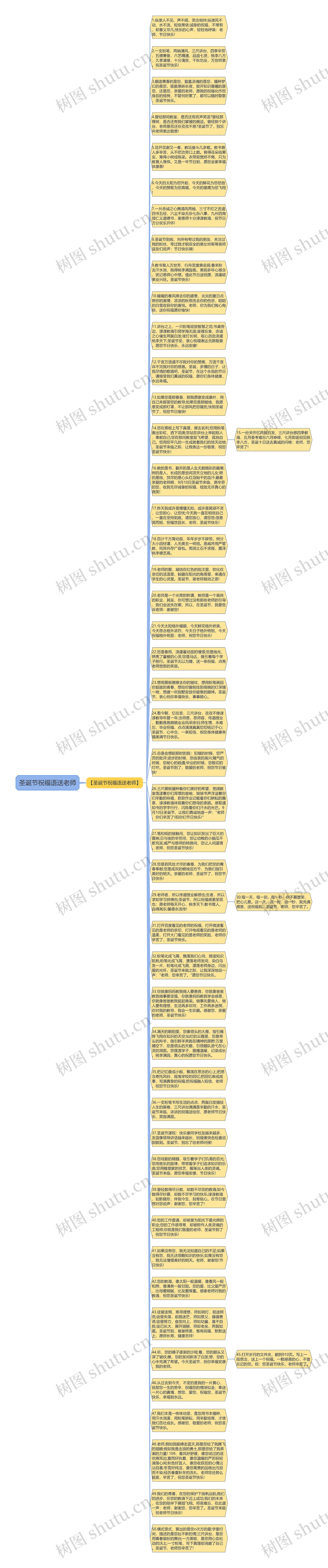 圣诞节祝福语送老师思维导图