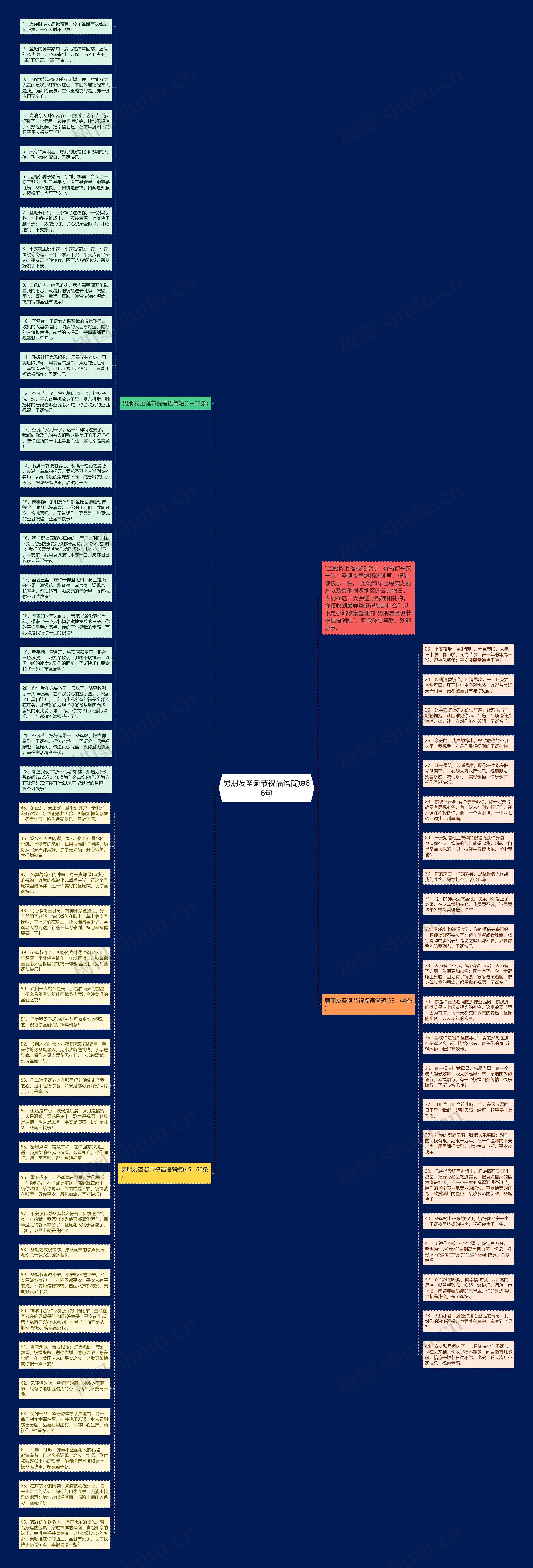 男朋友圣诞节祝福语简短66句思维导图