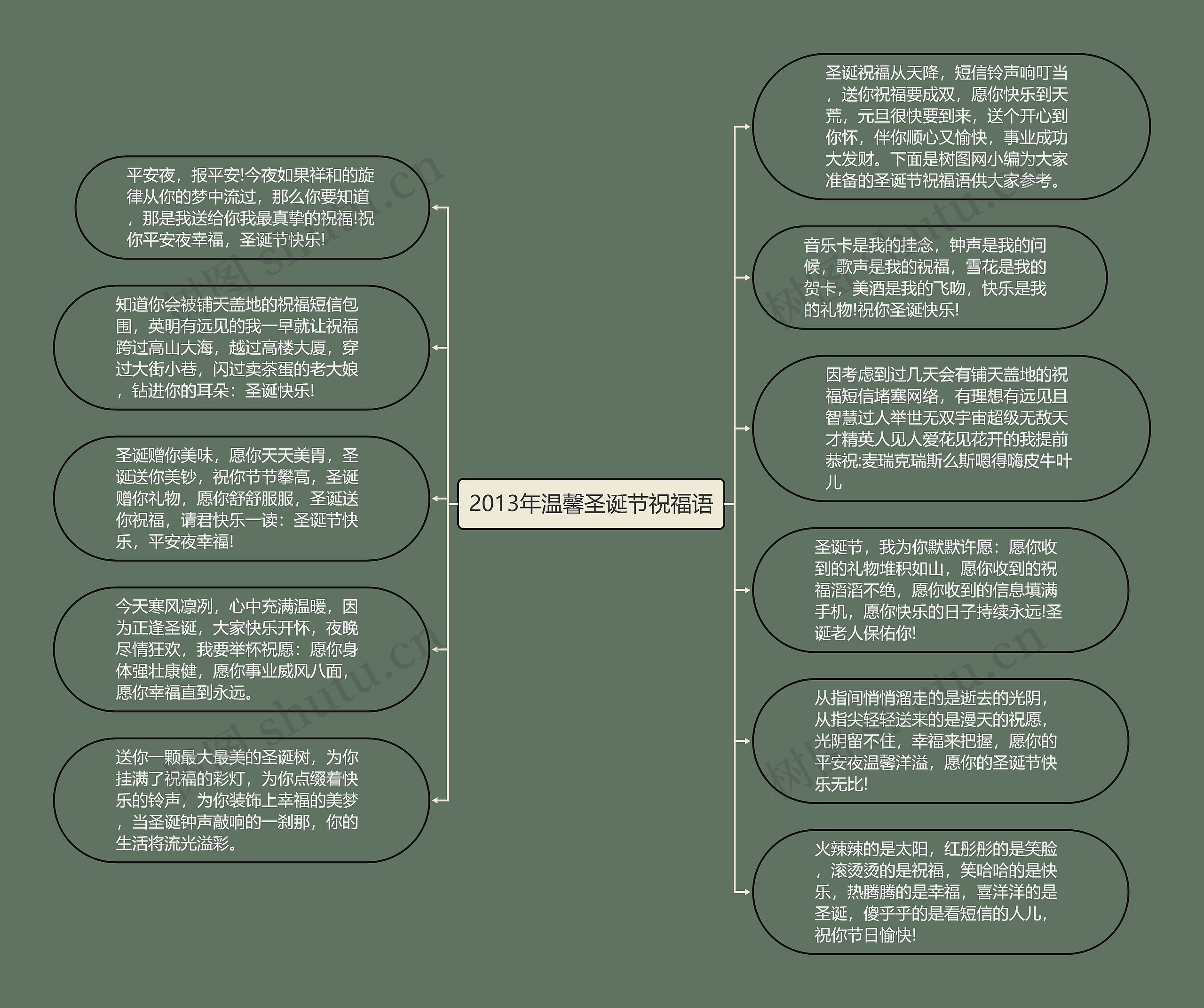 2013年温馨圣诞节祝福语思维导图