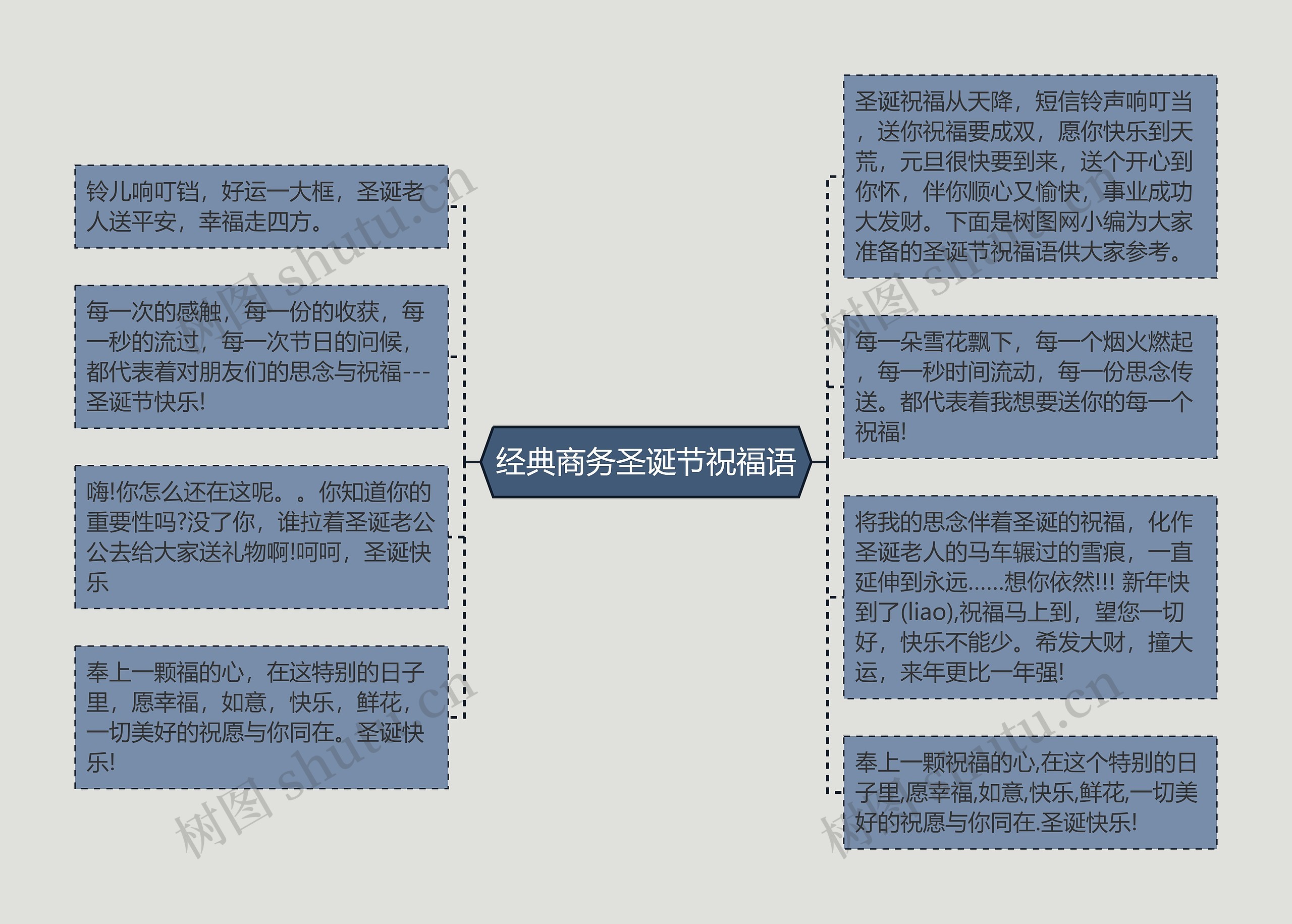 经典商务圣诞节祝福语思维导图