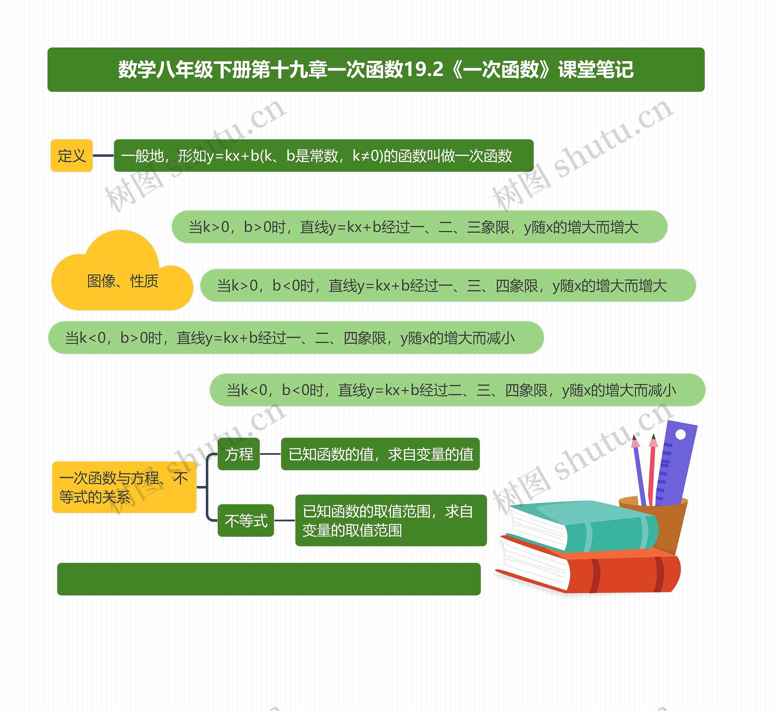 数学八年级下册第十九章一次函数19.2《一次函数》课堂笔记