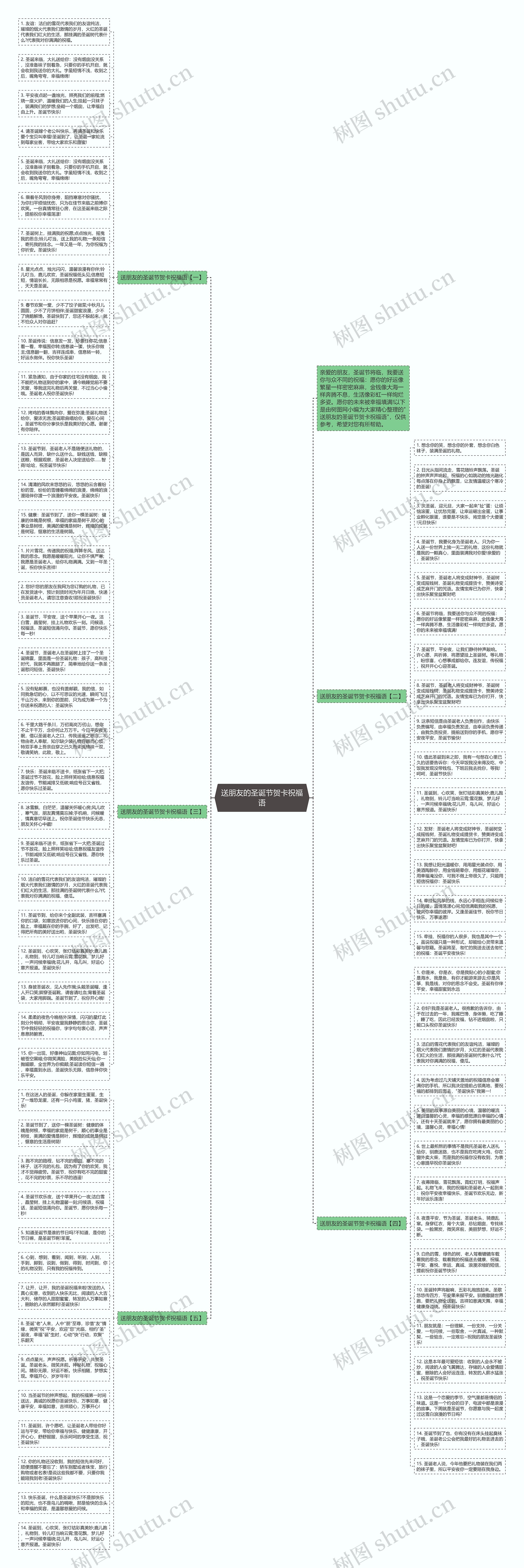 送朋友的圣诞节贺卡祝福语思维导图