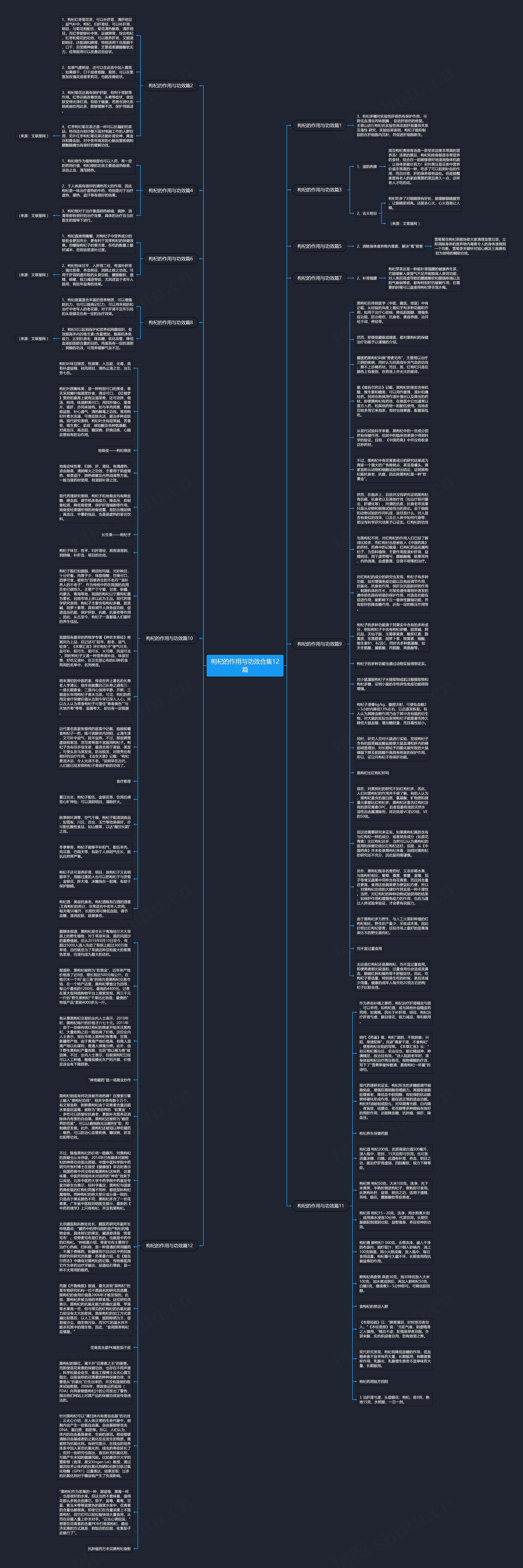 枸杞的作用与功效合集12篇思维导图高清图 枸杞的作用与功效合集12篇思维导图