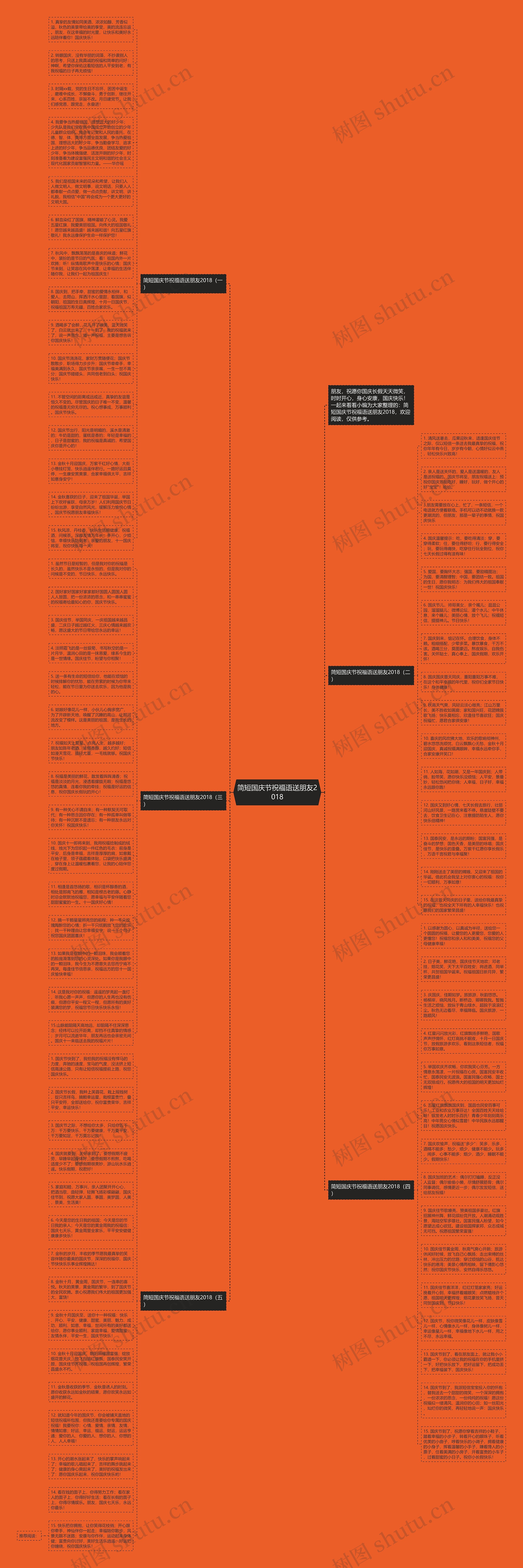 简短国庆节祝福语送朋友2018思维导图