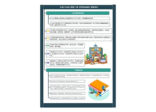 生物八年级下册第二章《用药和急救》课堂笔记思维导图