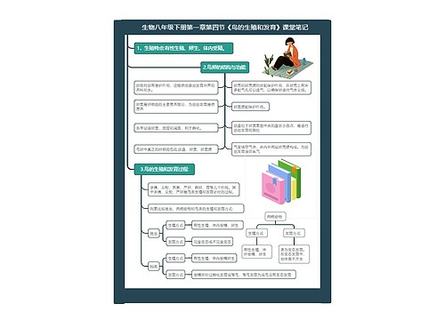 生物八年级下册课堂笔记专辑-2