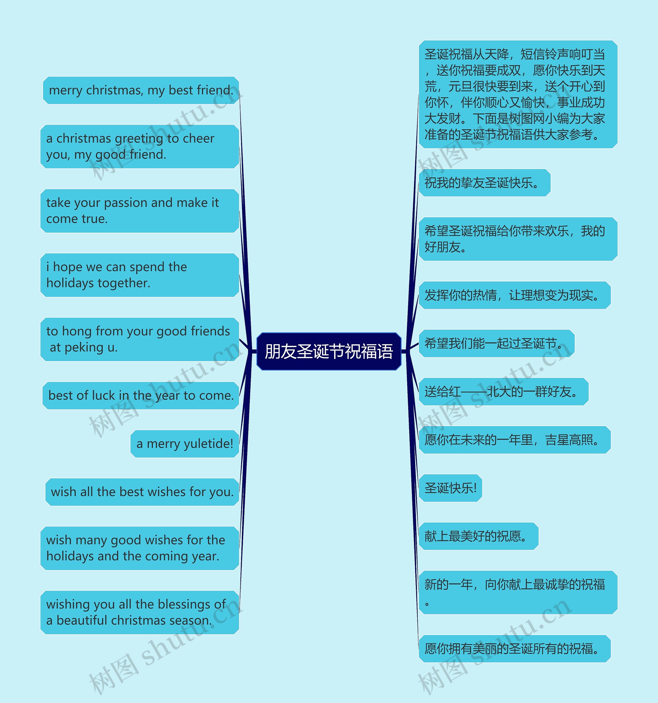 朋友圣诞节祝福语思维导图