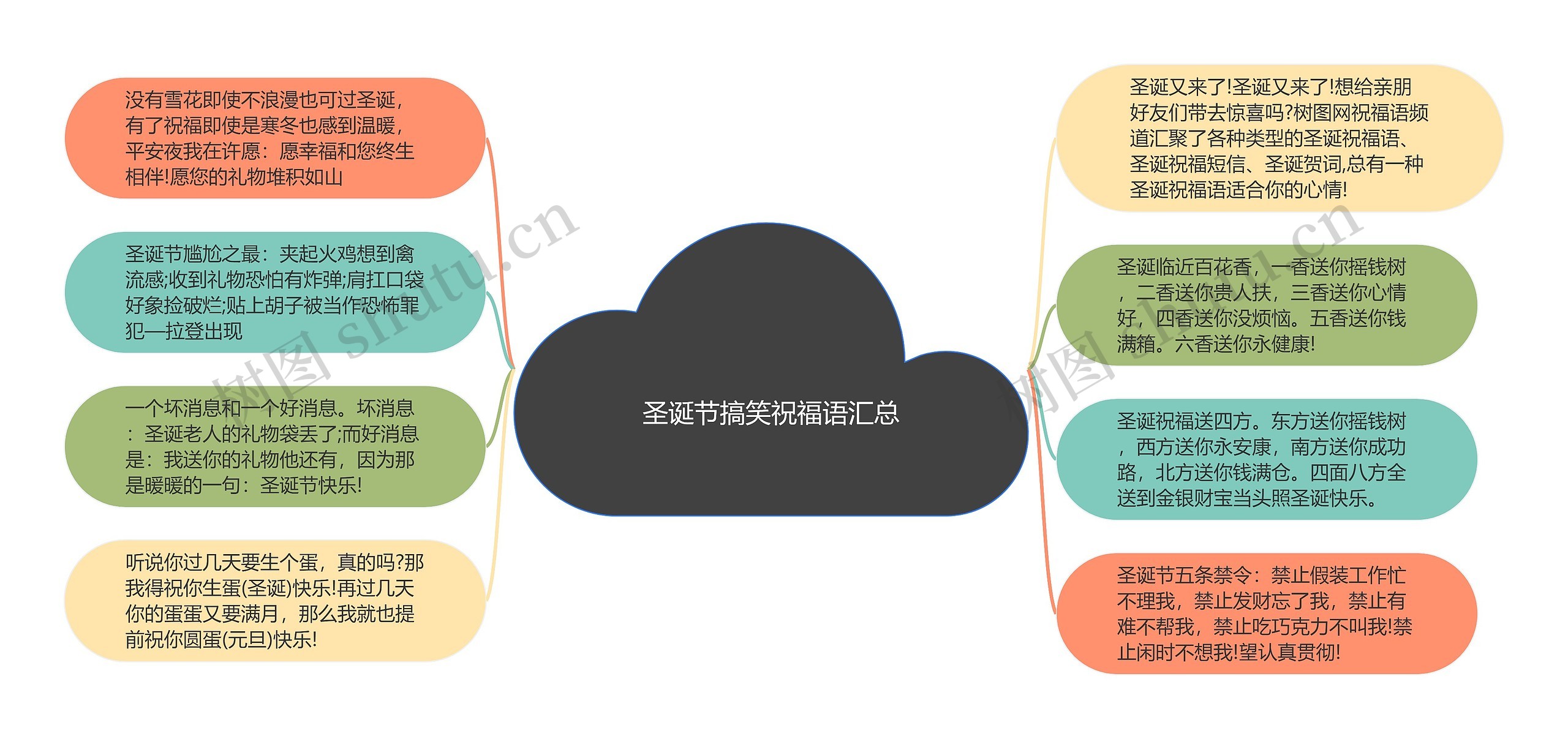 圣诞节搞笑祝福语汇总思维导图