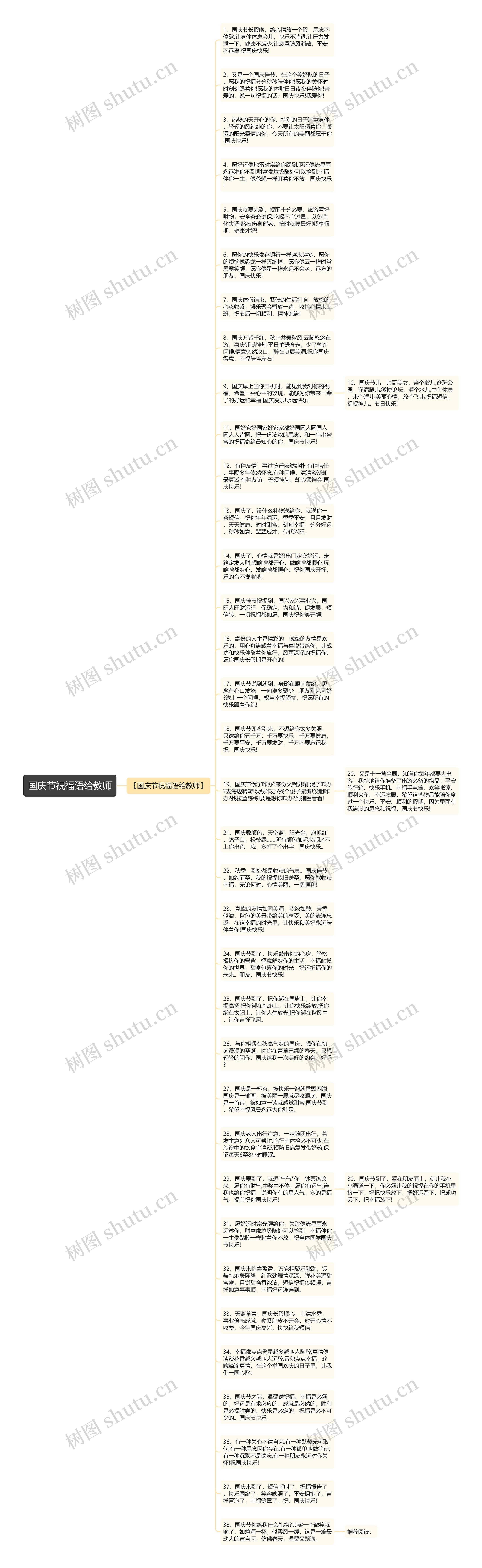 国庆节祝福语给教师思维导图